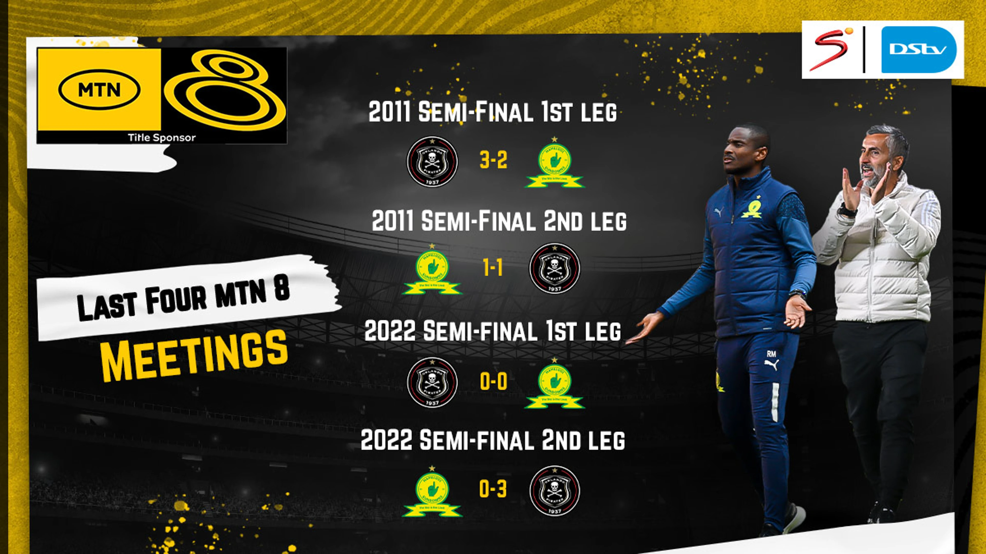 Eight MTN8 Final Facts: Orlando Pirates v Mamelodi Sundowns