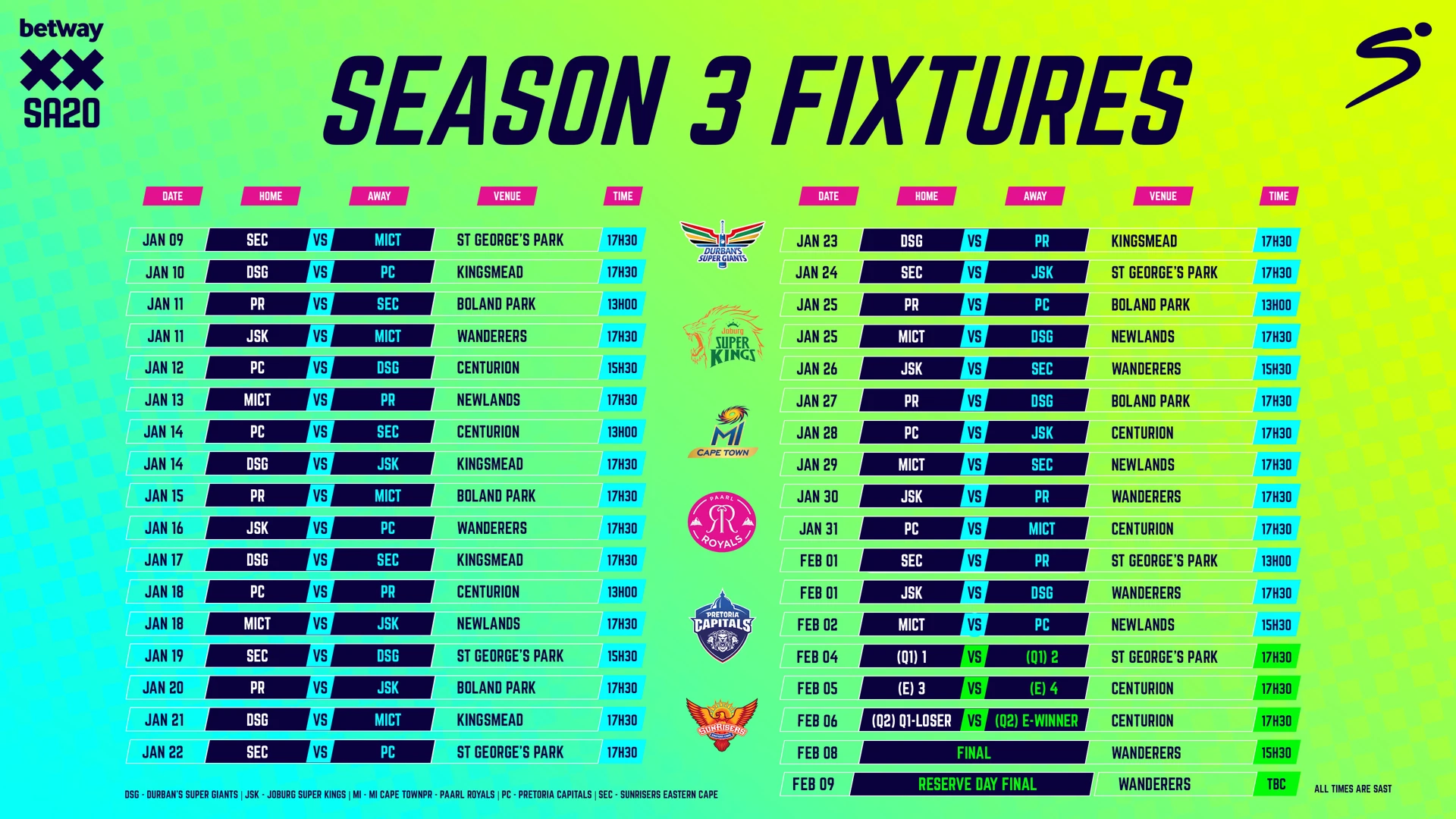 SA20 final returns to Wanderers; Season 3 opener and Qualifier 1 at St George's Park