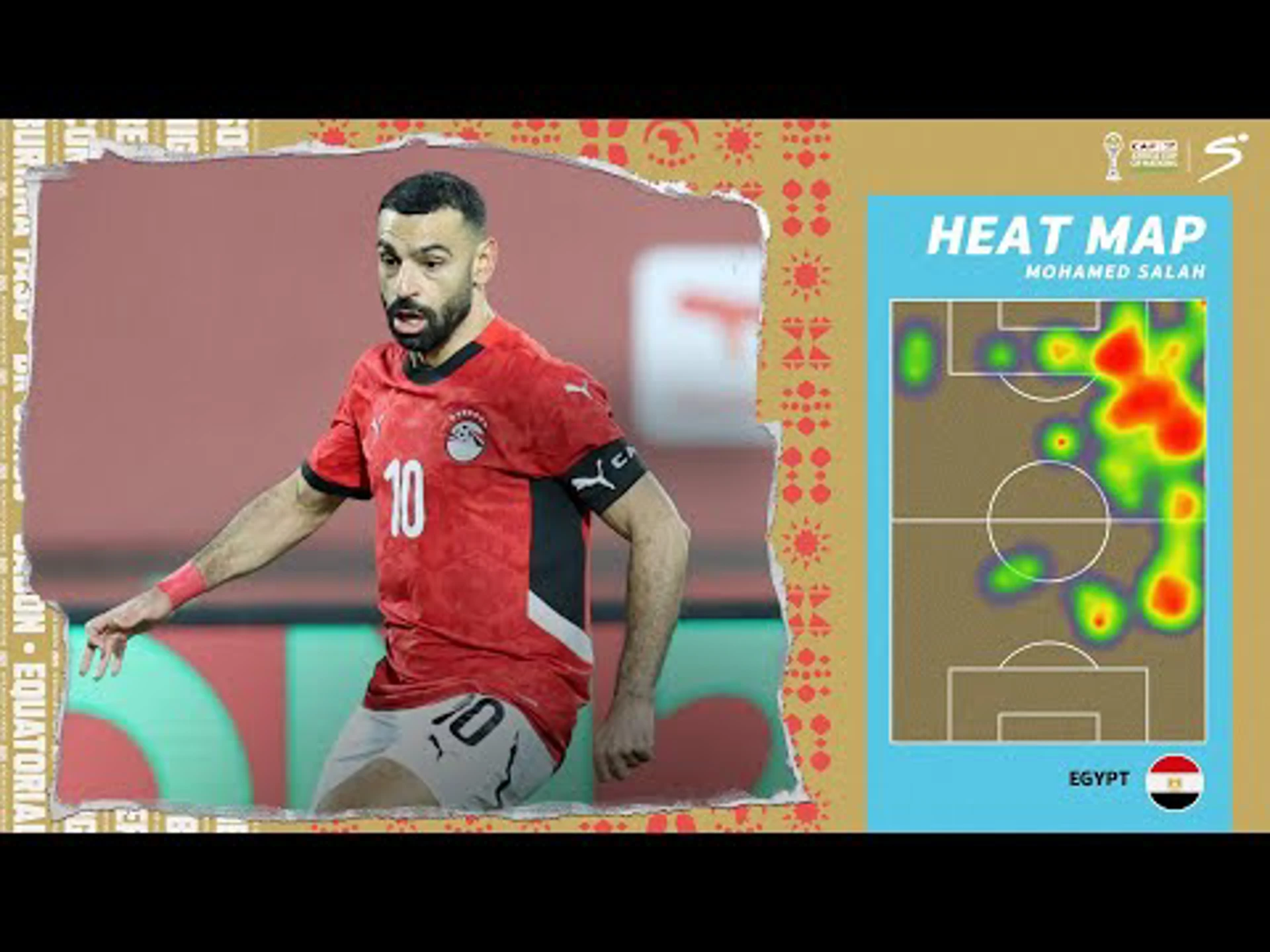 The Best of Mohamed Salah against Zimbabwe | AFCON 2025