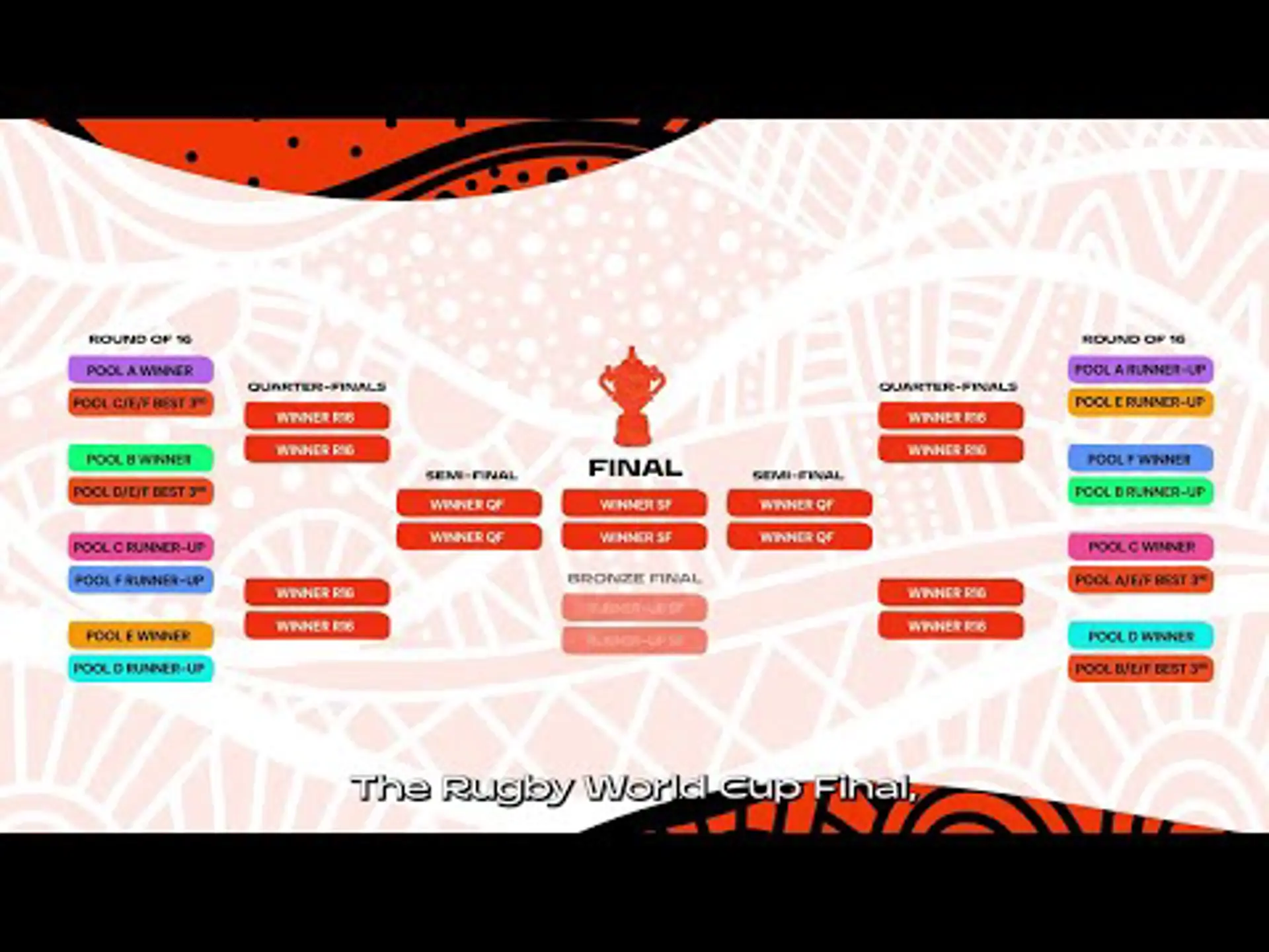 The 2027 Rugby World Cup Draw & Format Explained