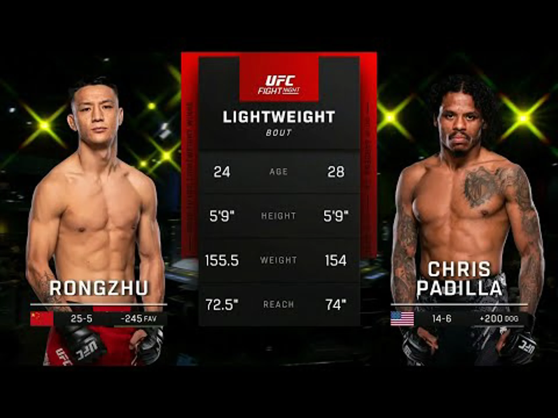 Rongzhu v Chris Padilla | Highlights | UFC Fight Night