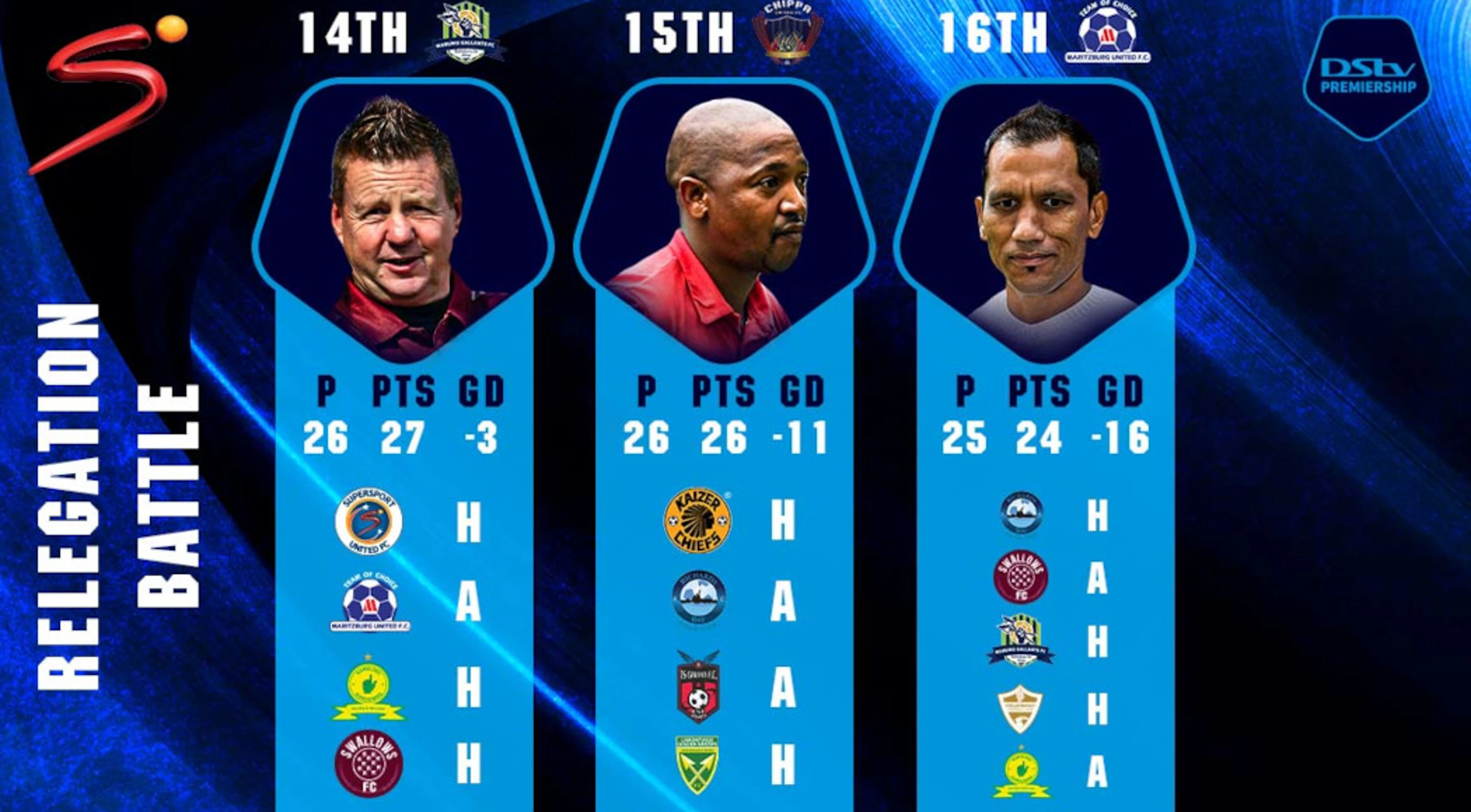 Race for DStv Premiership survival intensifies