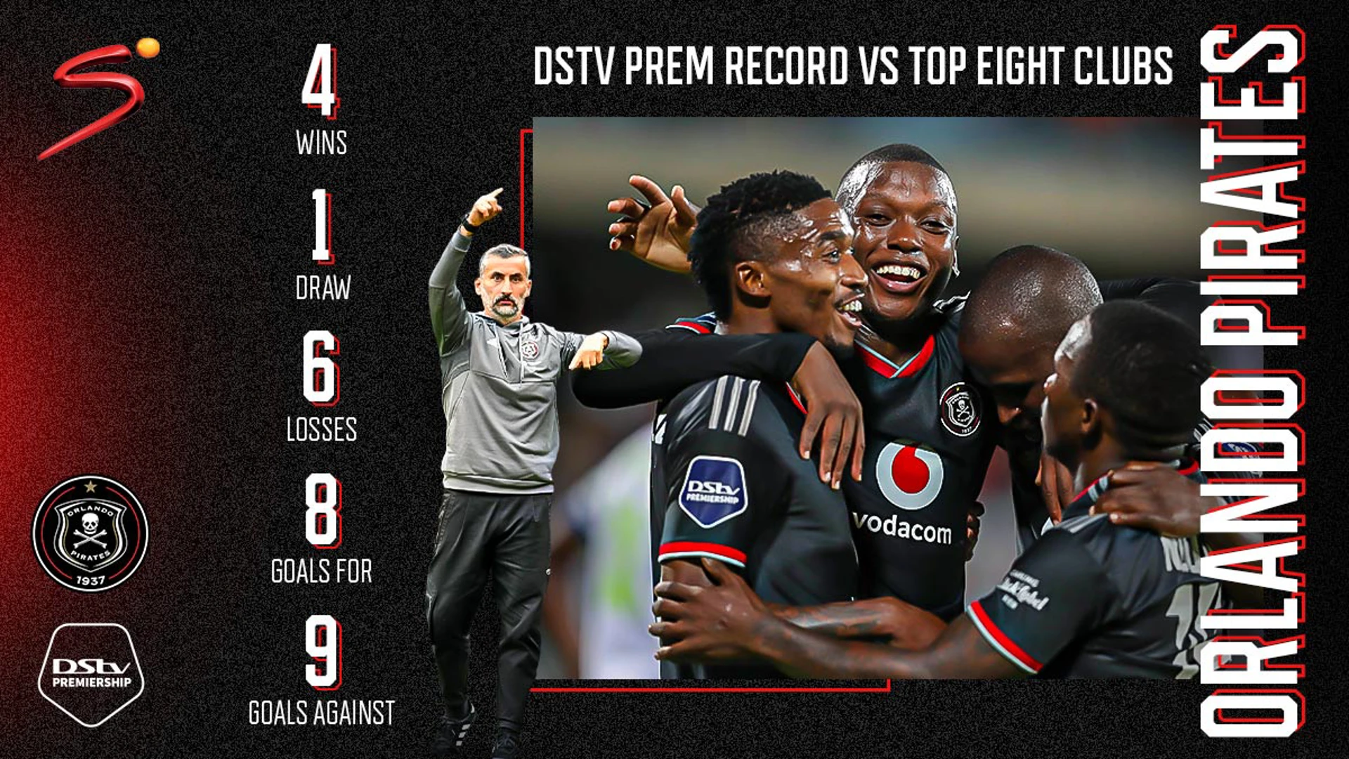 Pirates record against teams in the top eight SuperSport