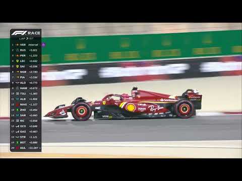 Formula 1 Videos SuperSport