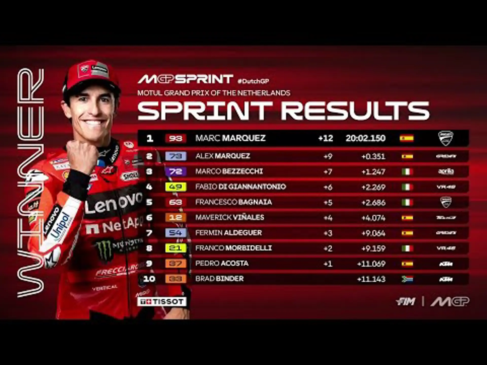 Netherlands Grand Prix | Sprint Highlights | MotoGP
