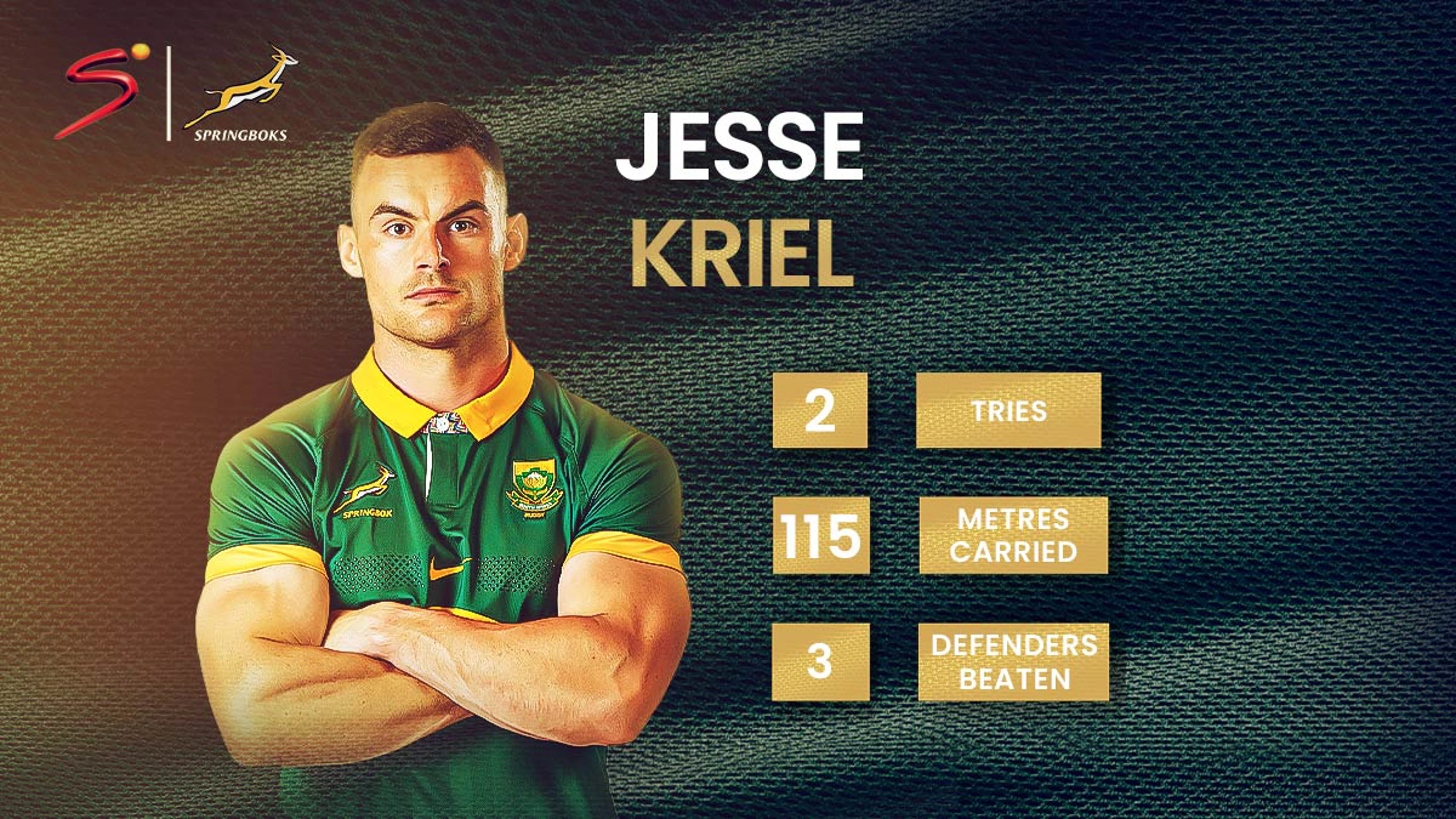 Hero of the week: Jesse Kriel