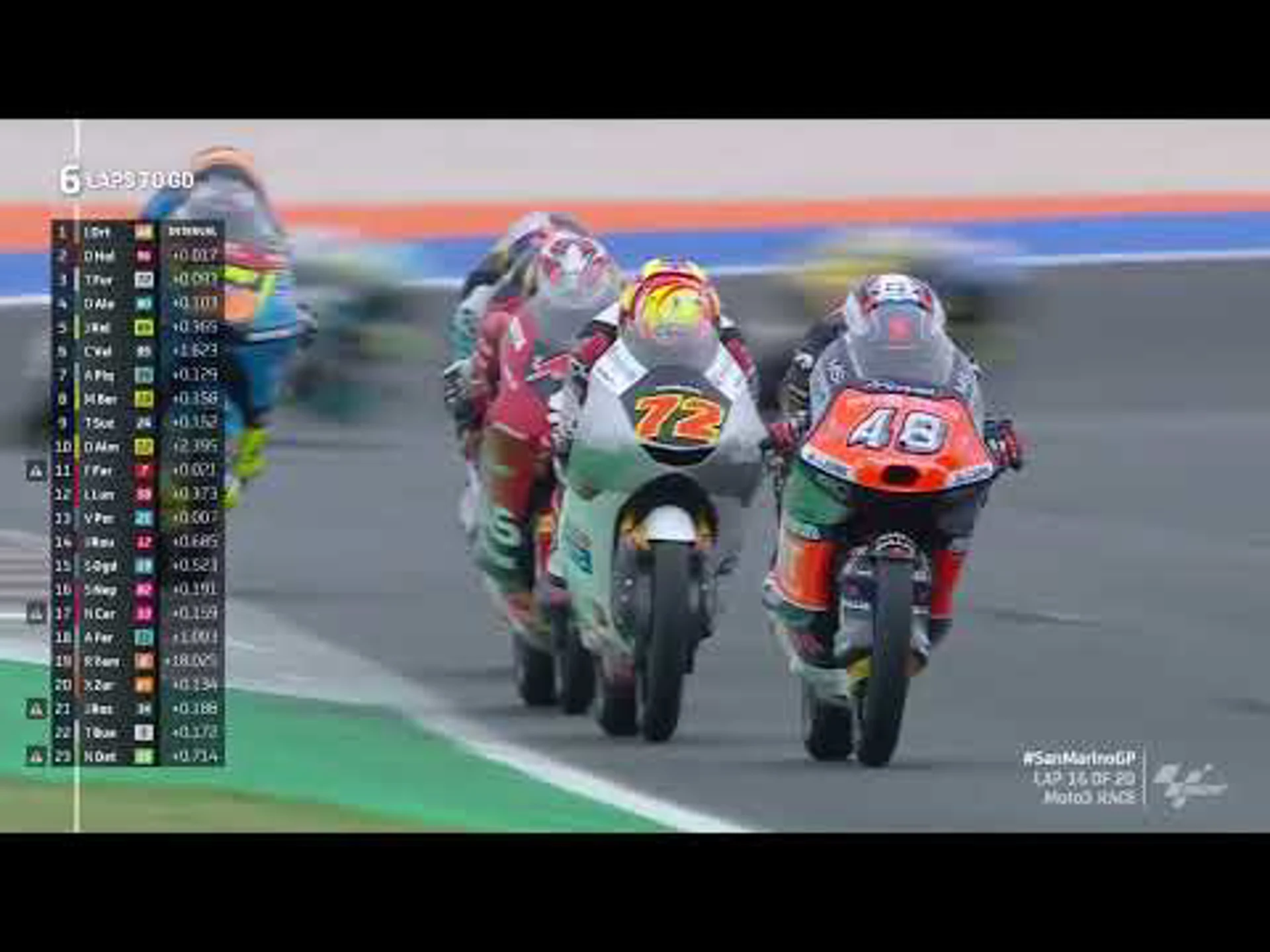 Grand Prix of San Marino | Moto3 Highlights | MotoGP