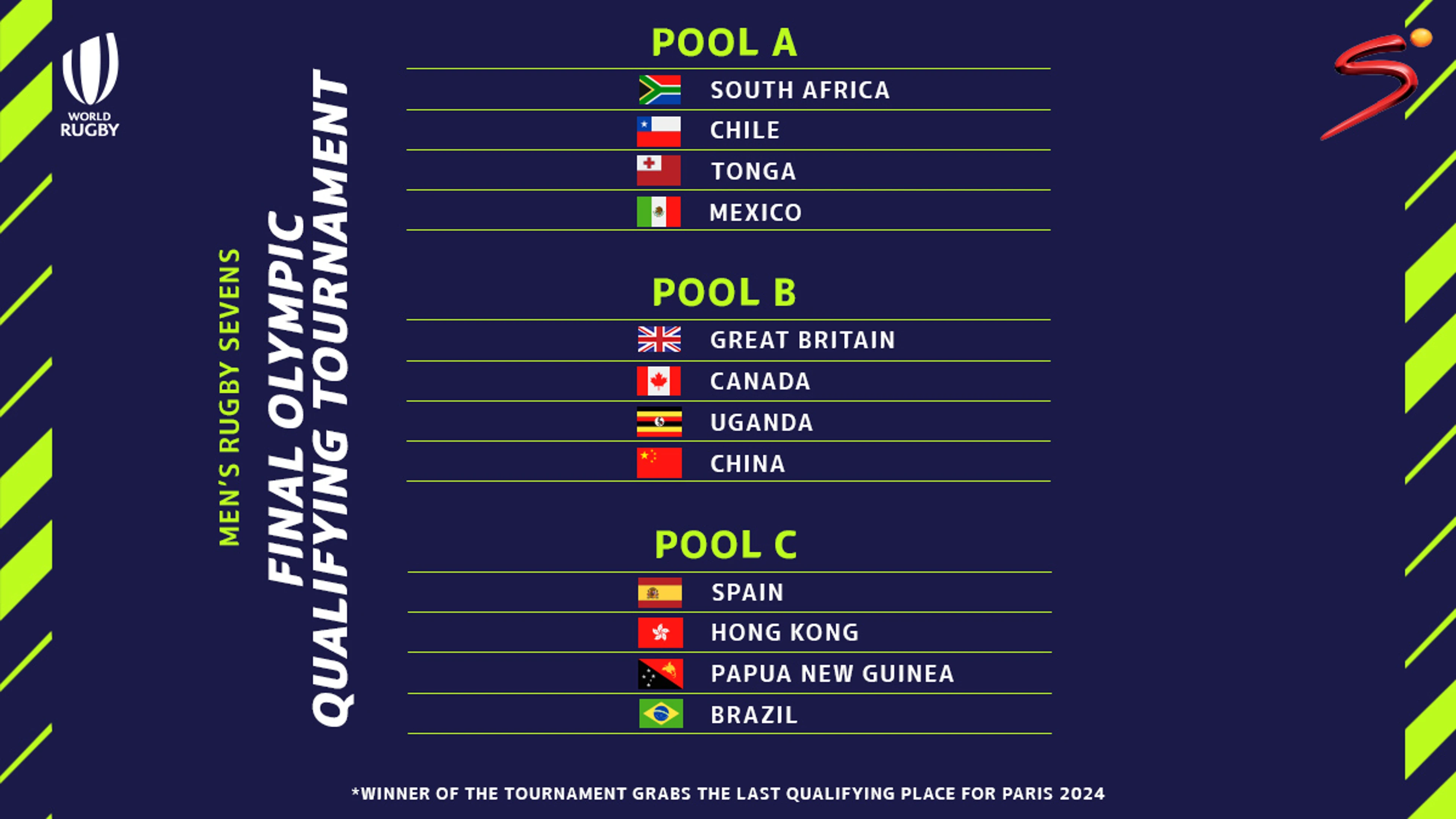 Blitzboks have one final chance to qualify for Paris