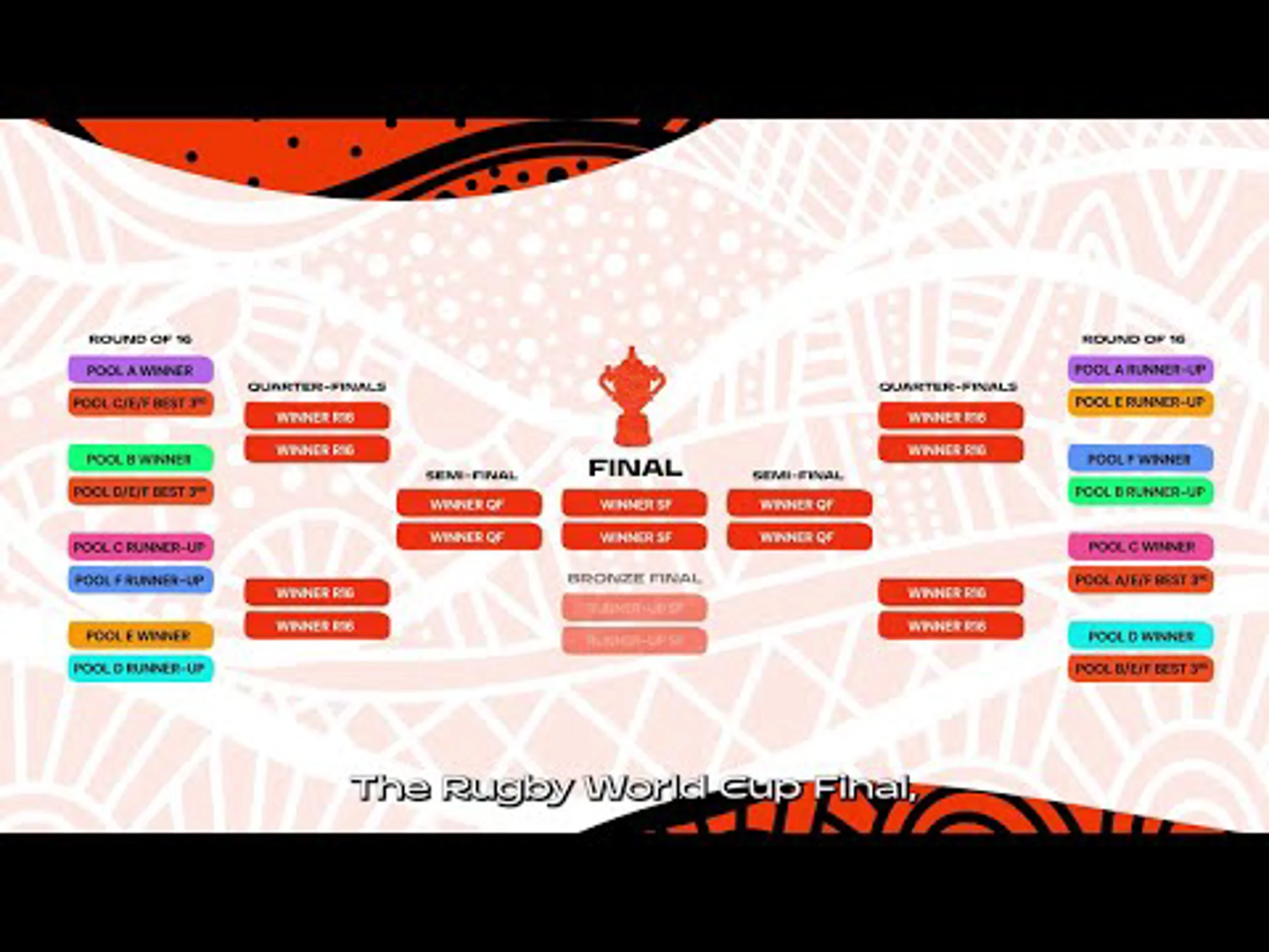 The 2027 Rugby World Cup Draw & Format Explained