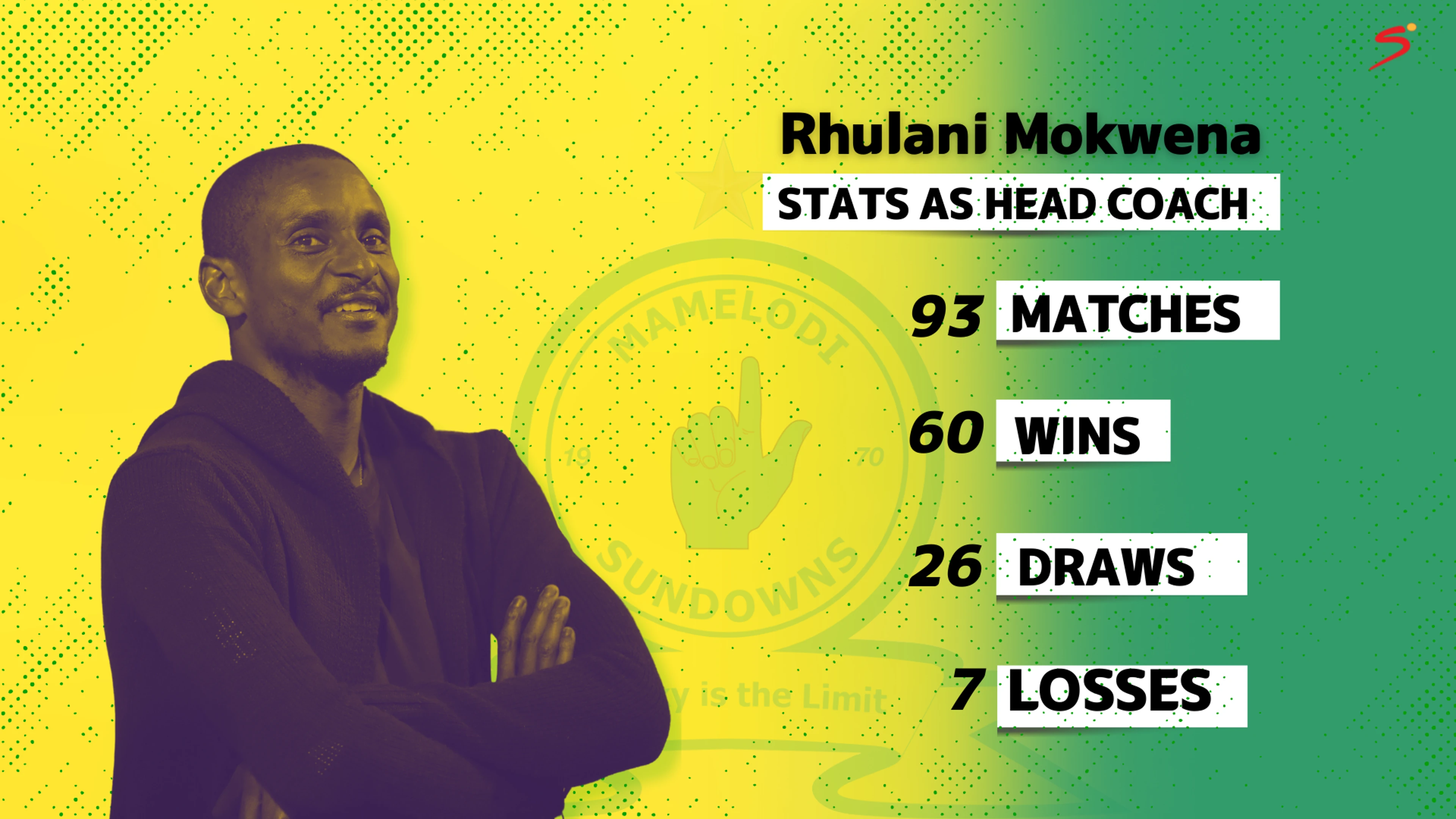 Rhulani Mokwena coaching career in numbers