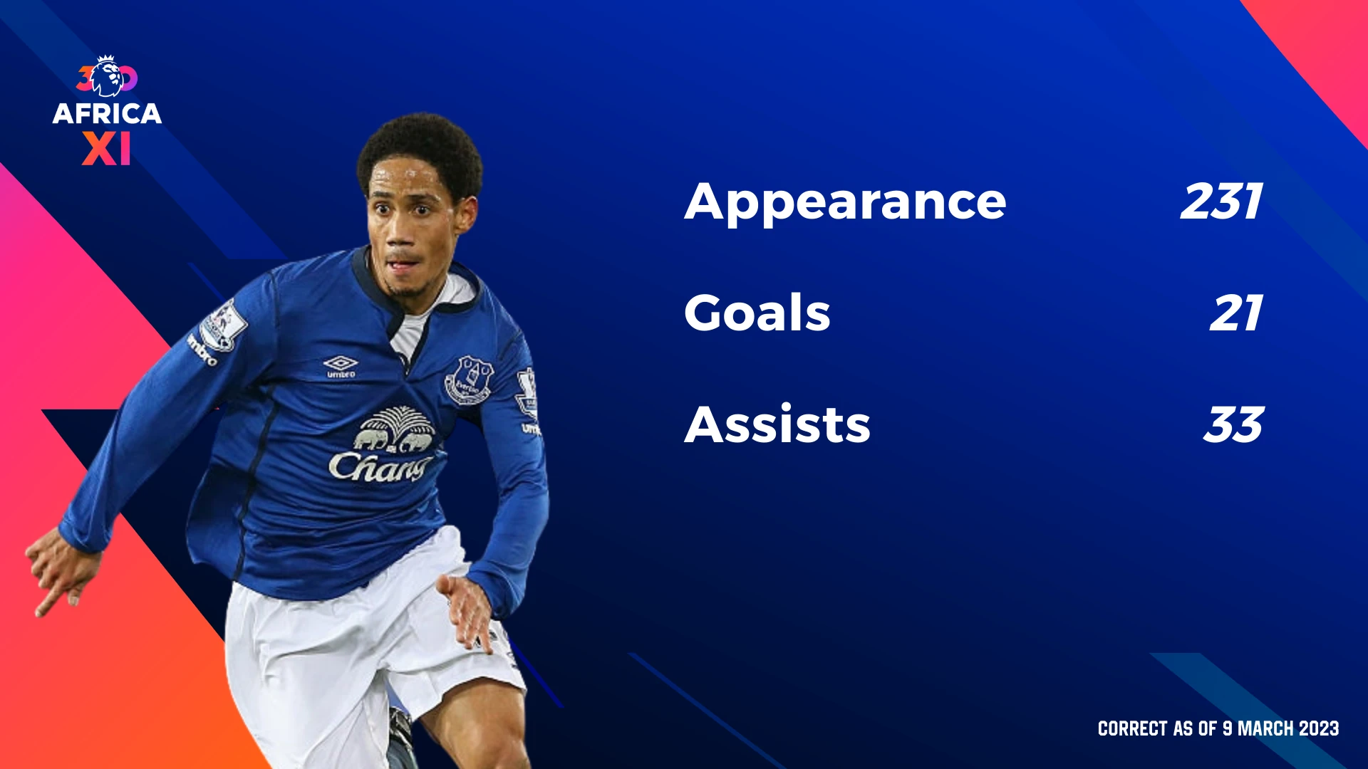 Premier League icons - Steven Pienaar