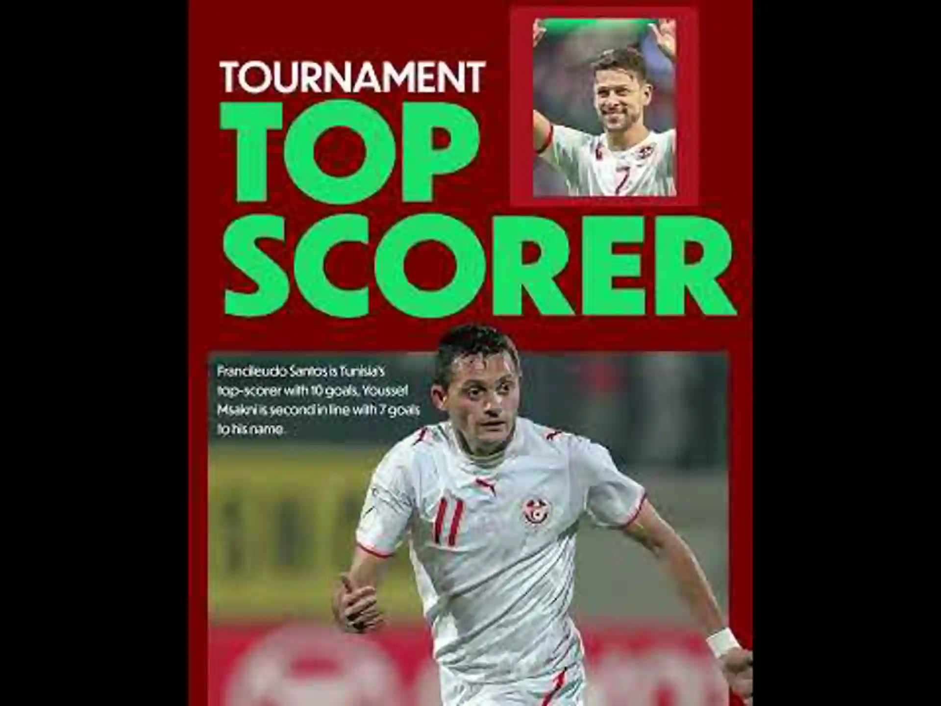 Tunisia Team Profile | AFCON 2025