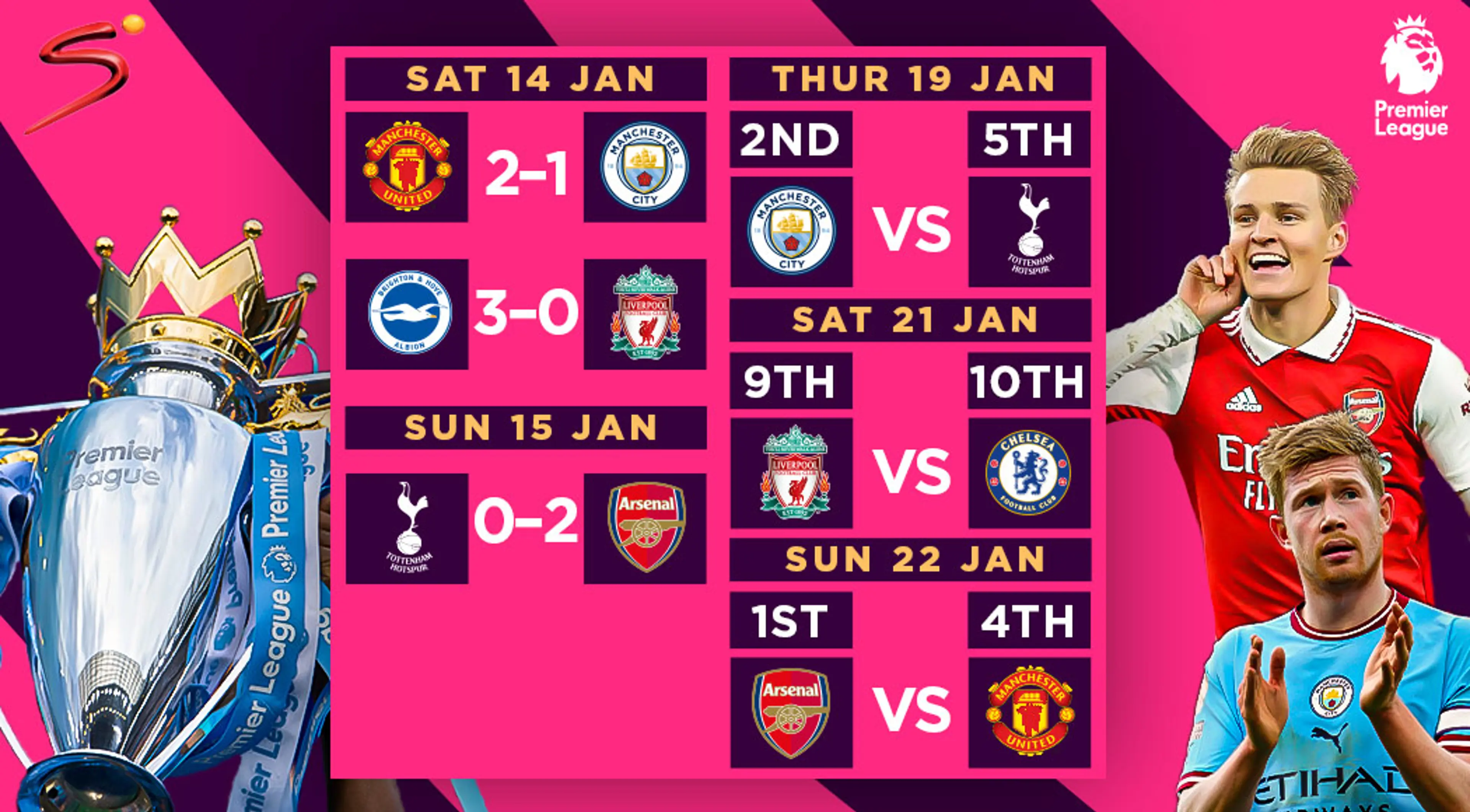 PL Match Week 20 – what the stats say