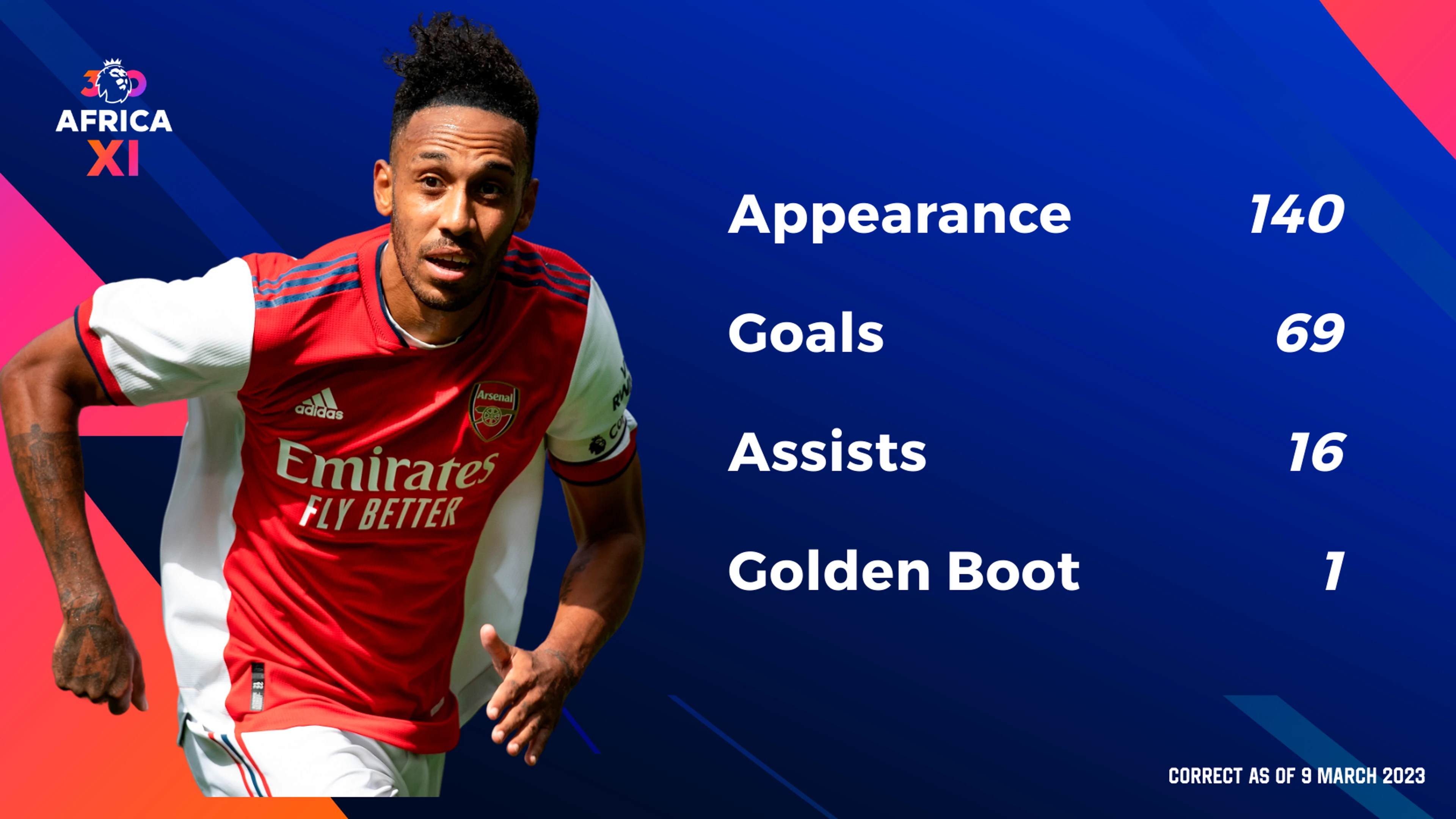 Premier League icons - Pierre-Emerick Aubameyang