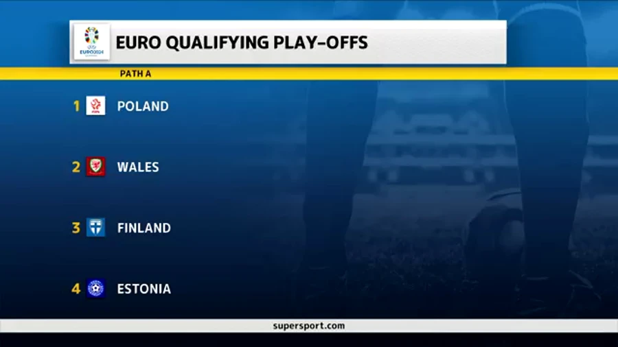 Preview UEFA Euro 2024 Qualifier SuperSport