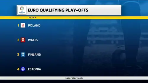 Preview | UEFA Euro 2024 Qualifier