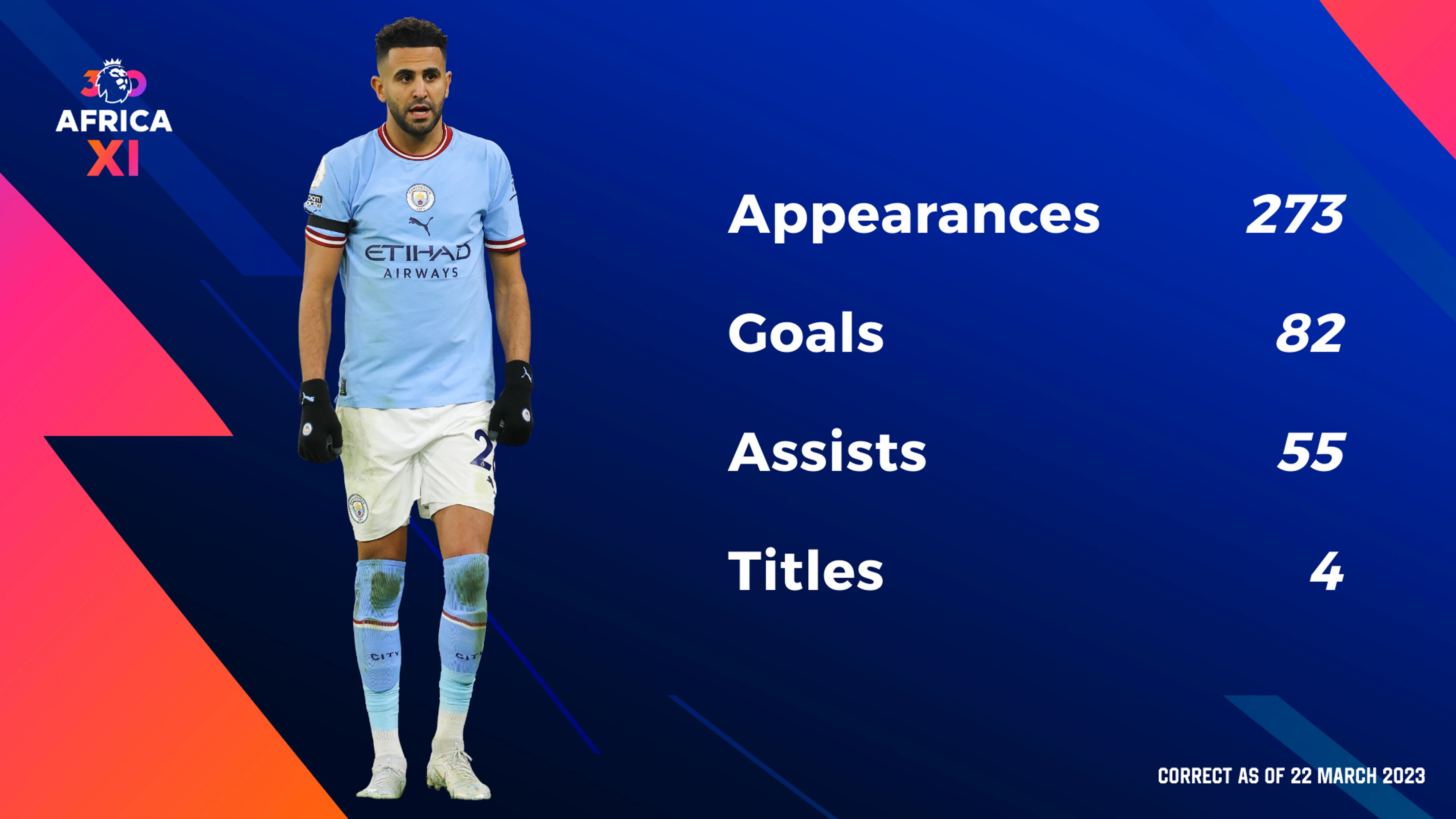 Premier League icons - Riyad Mahrez