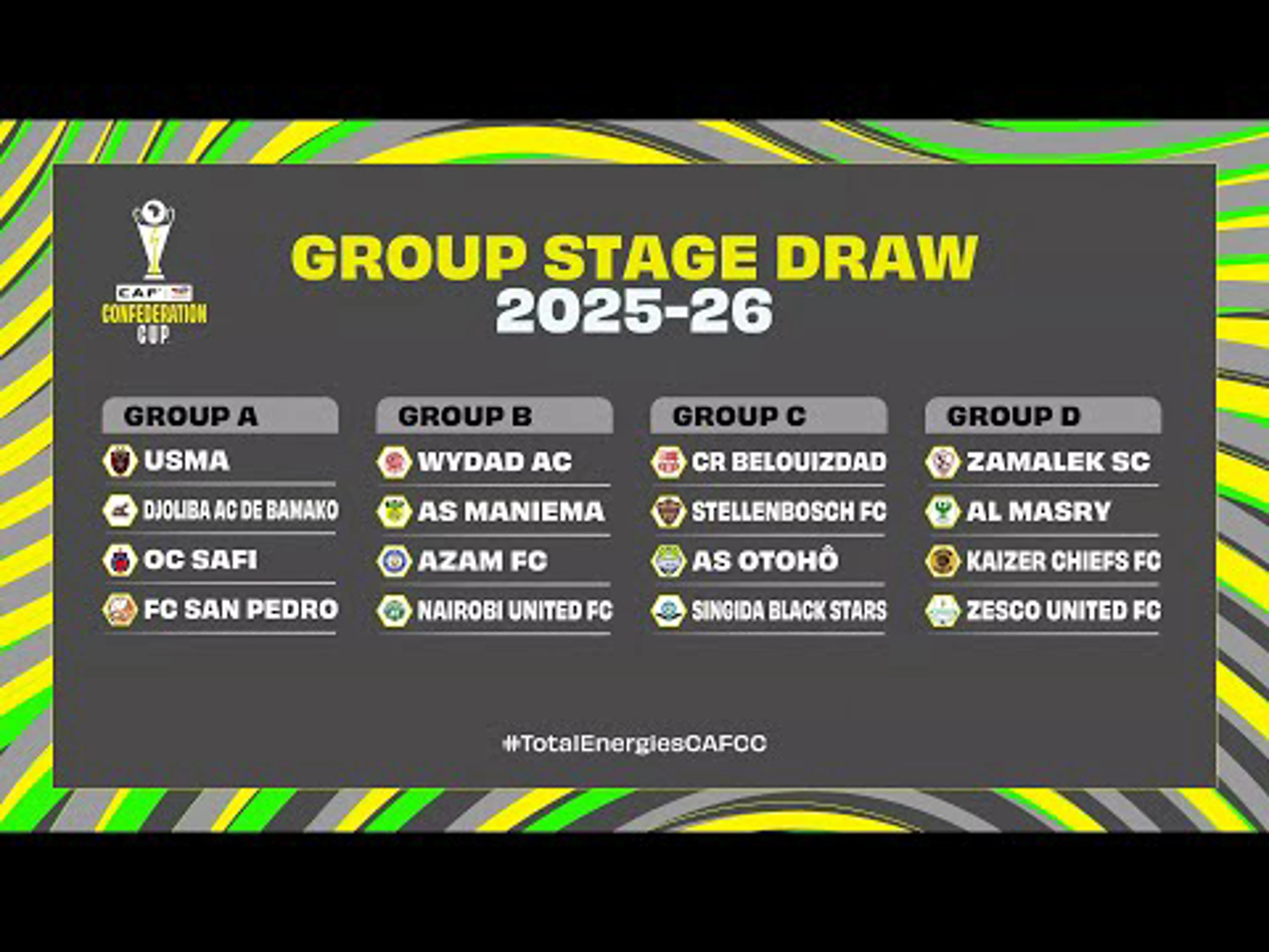 CAF Confederation Cup Group Stage Draw 2025-26