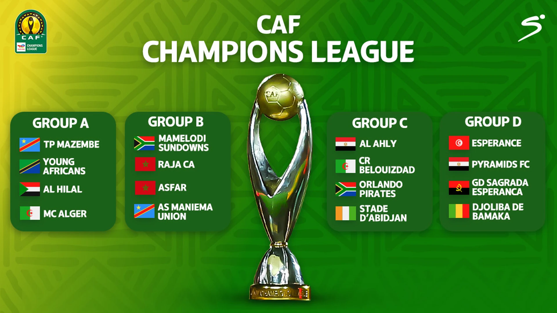 Orlando Pirates, Ahly paired in CAF Champions League draw