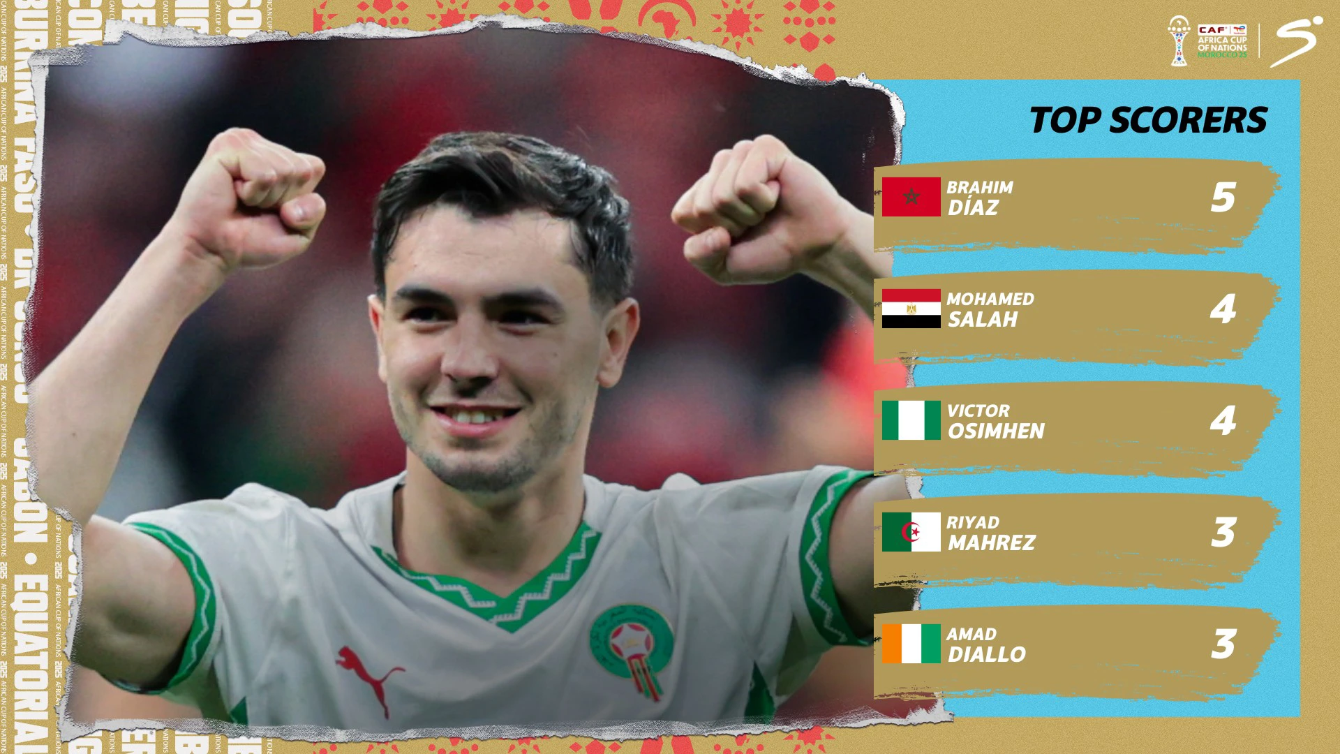 AFCON 2025 Golden Boot race heats up