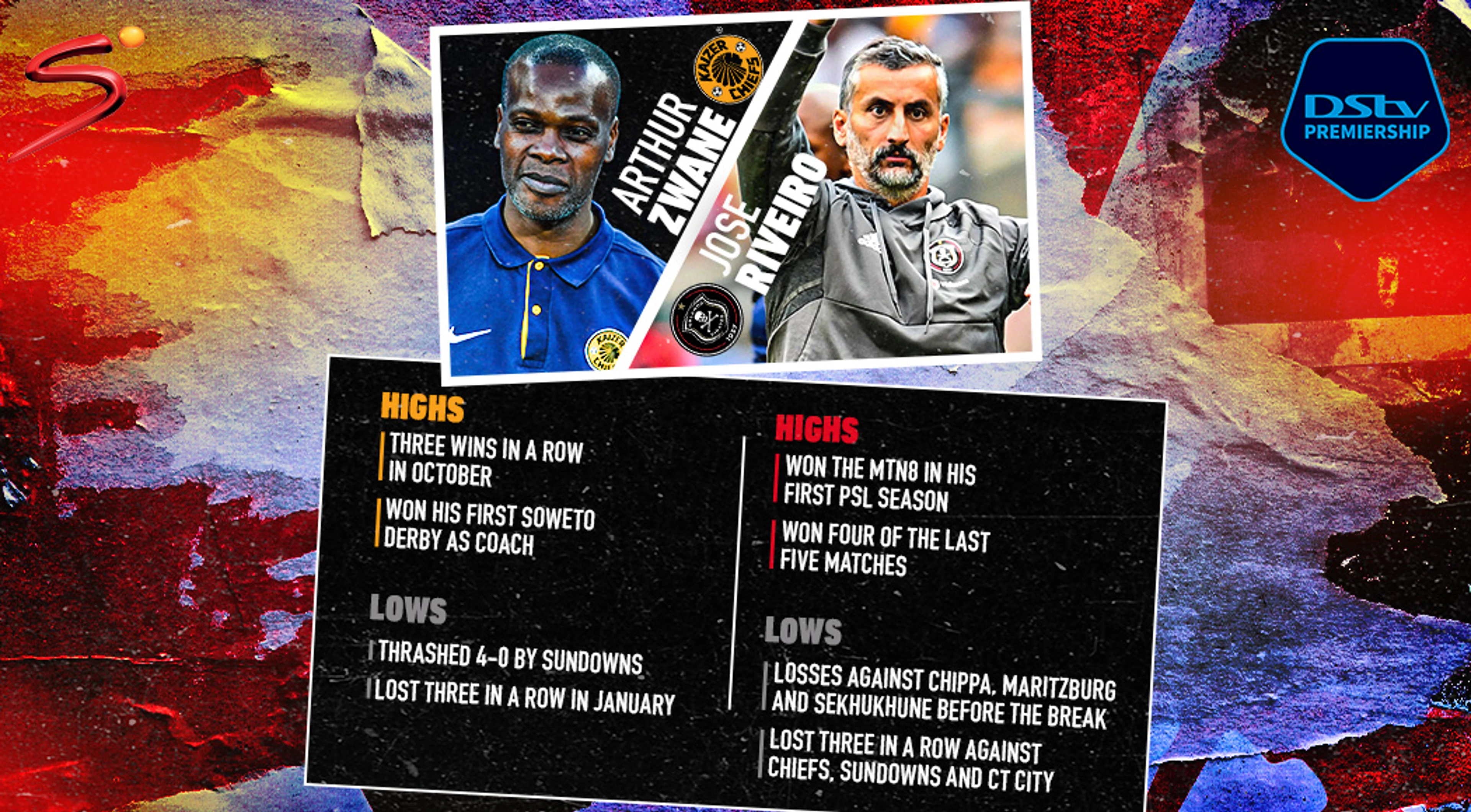 Zwane v Riveiro – tale of the tape for the coaches