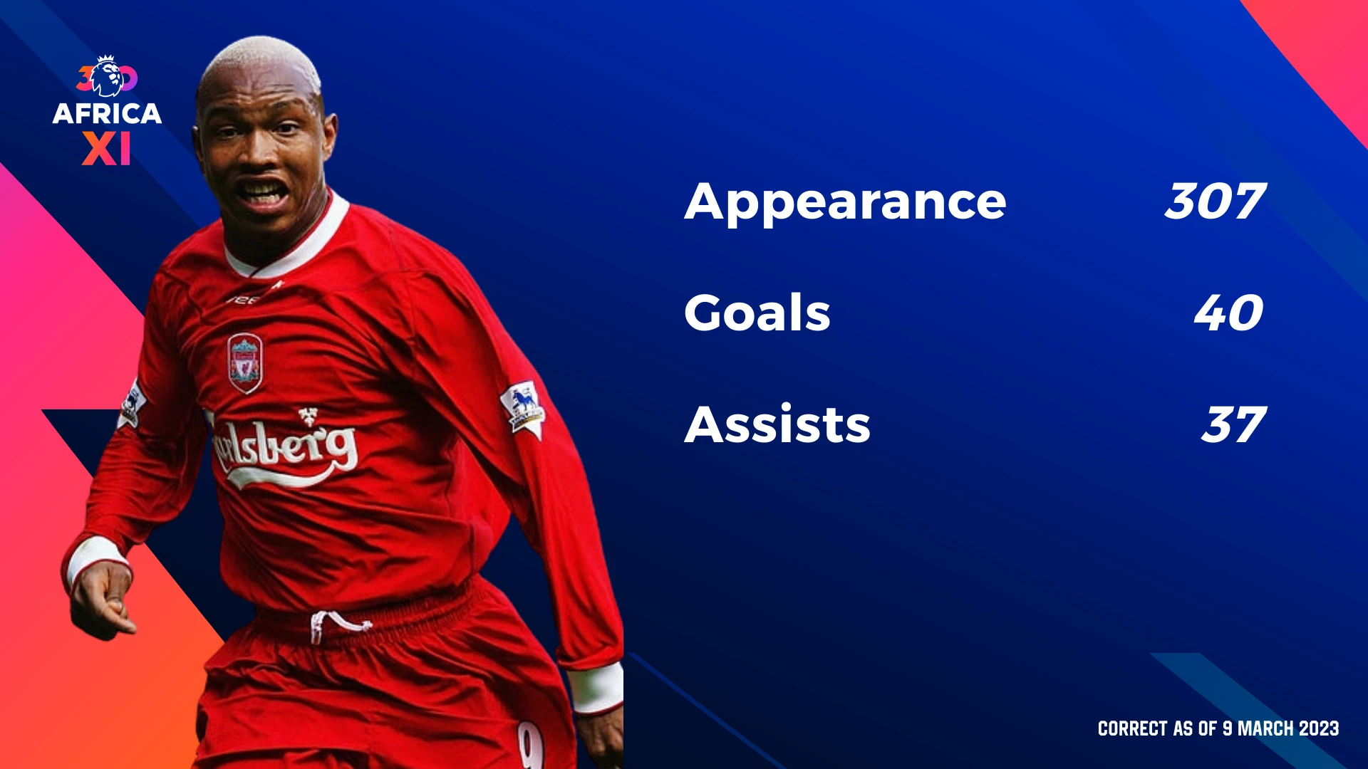 Premier League icons - El Hadji Diouf