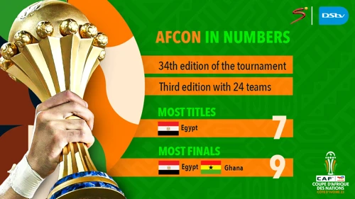 Africa Cup of Nations in Numbers | SuperSport