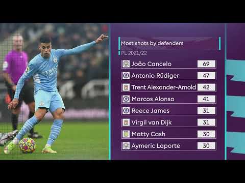 Premier League | Manchester City V Newcastle United | Preview | SuperSport