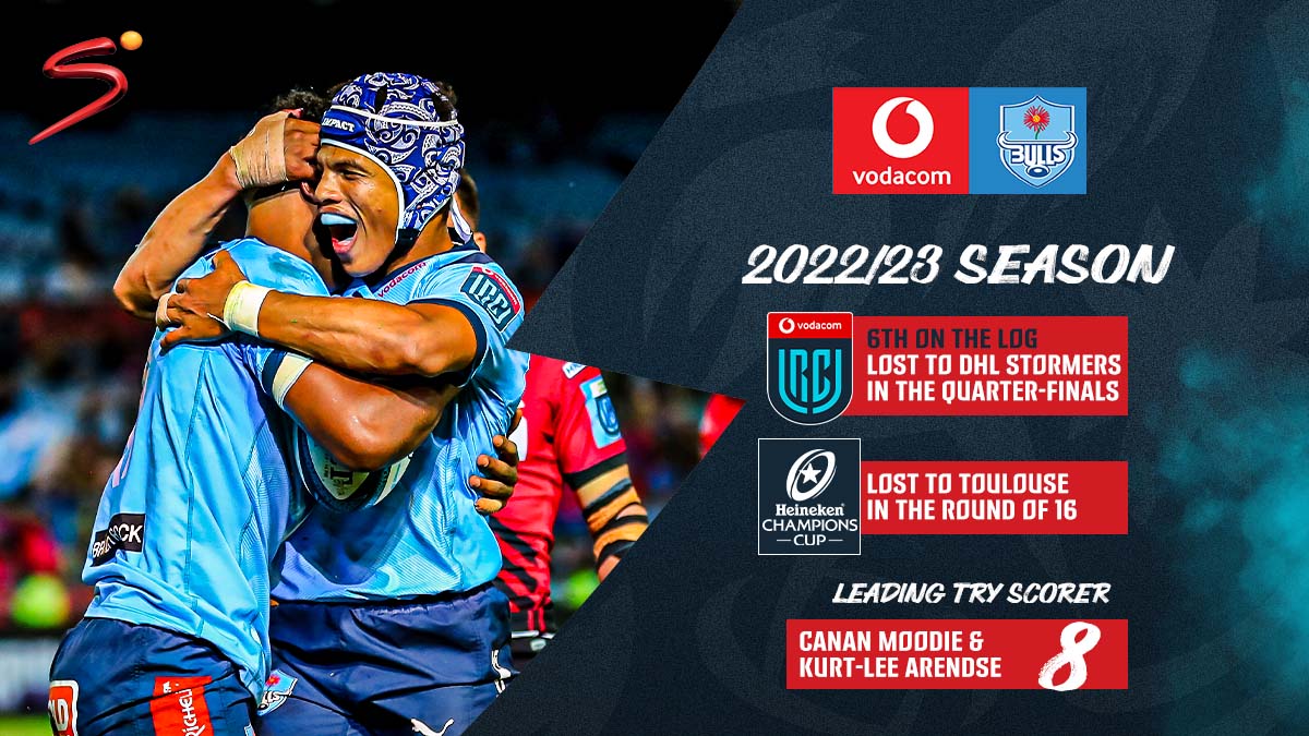 BULLS SEASON WRAP: Change at Loftus is needed, in more ways than one