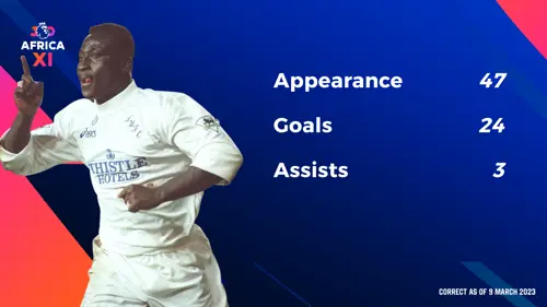 Premier League icons - Tony Yeboah