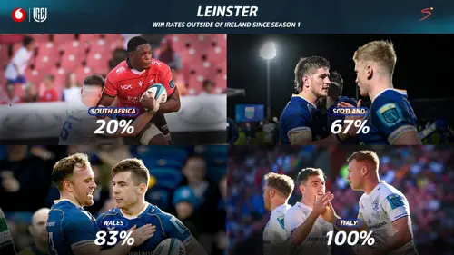 Conditions will help Leinster’s drive to respond against Stormers