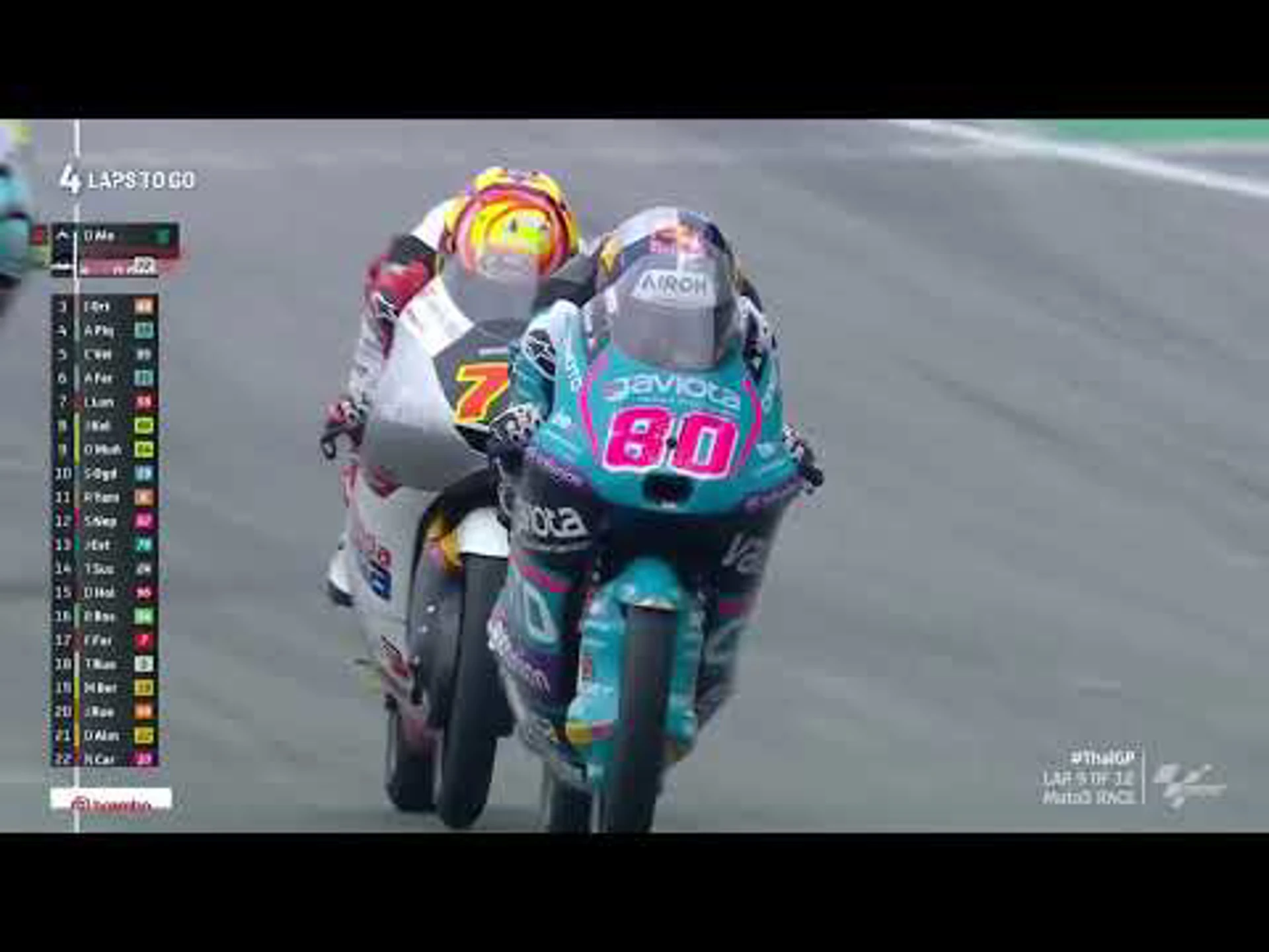 Thailand Moto3 | Race Highlights | MotoGP