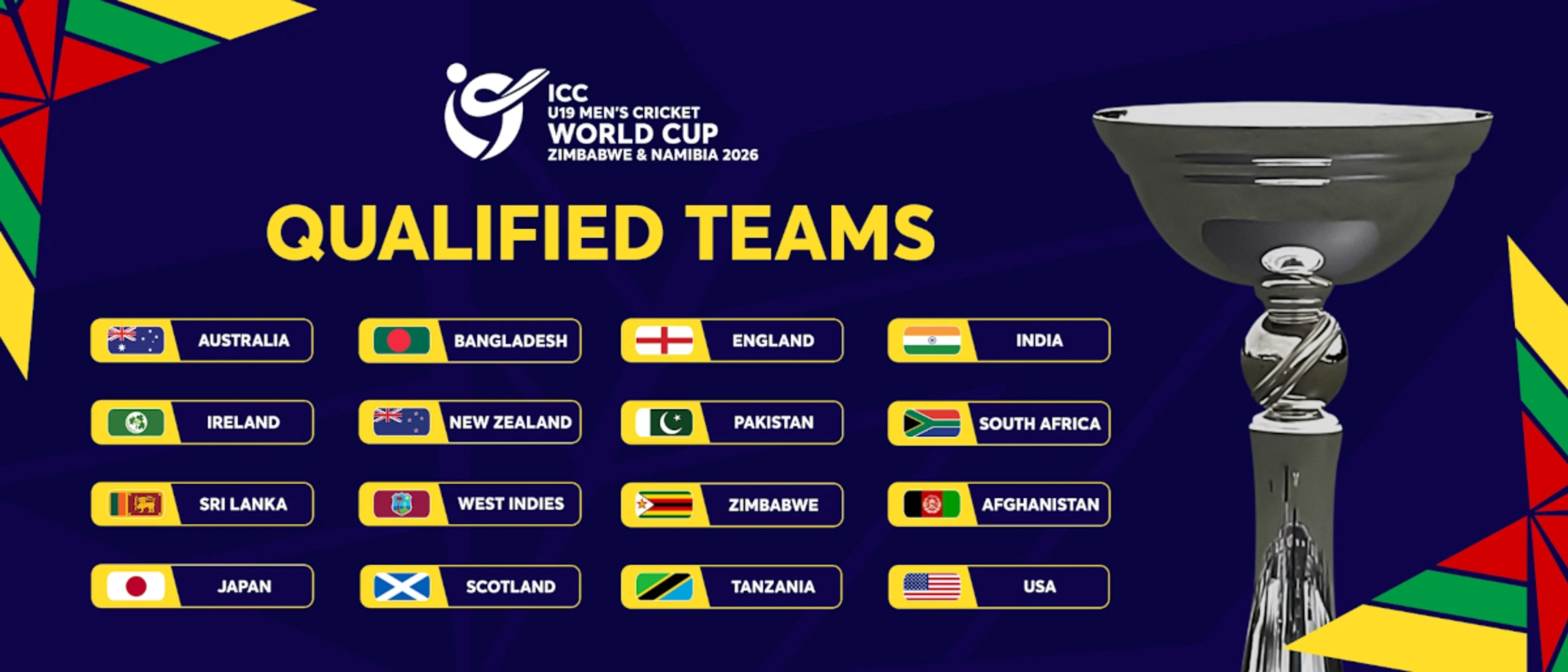 U19 Men's Cricket World Cup: Line-up locked in for 2026 edition