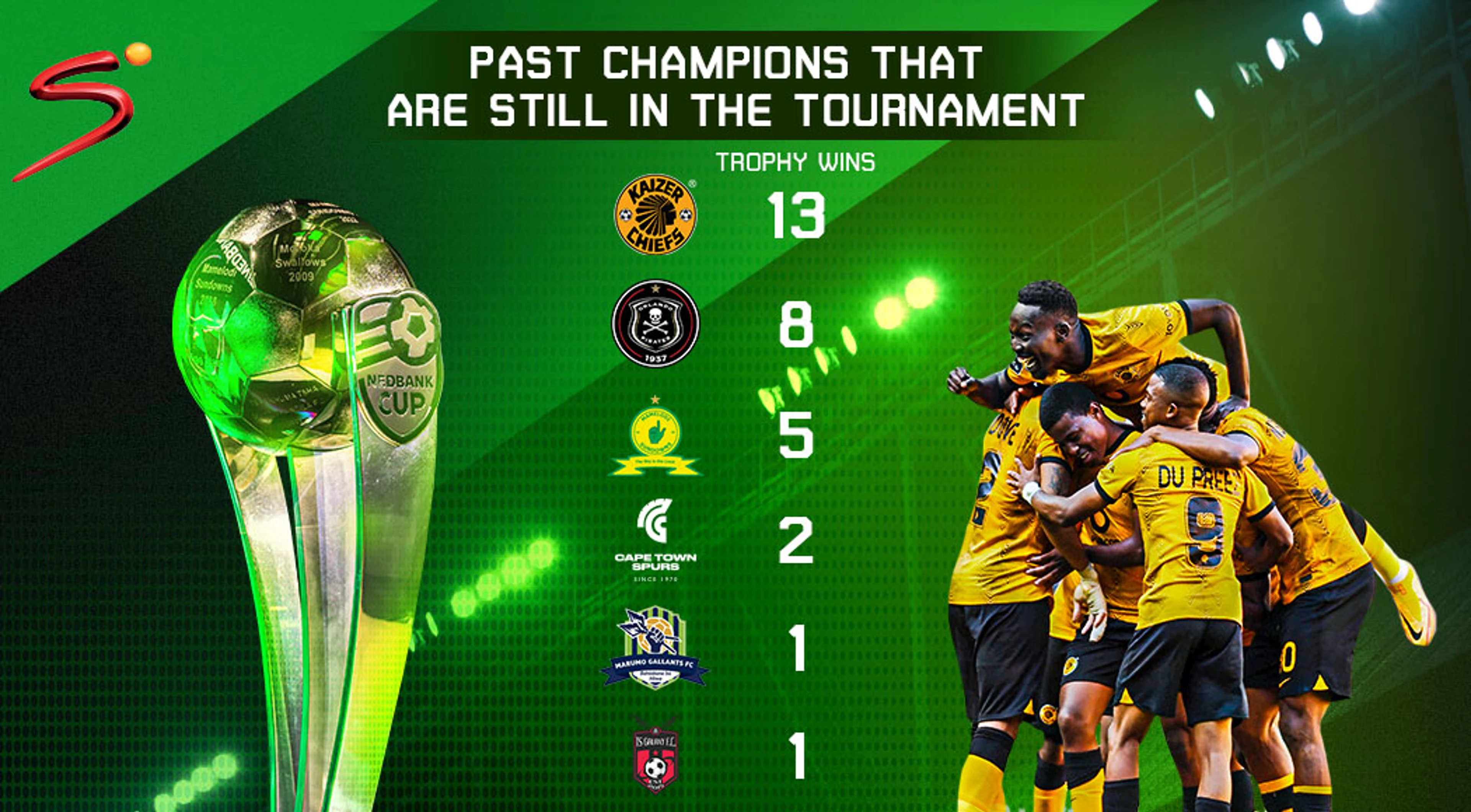 Who has won the Nedbank Cup before?