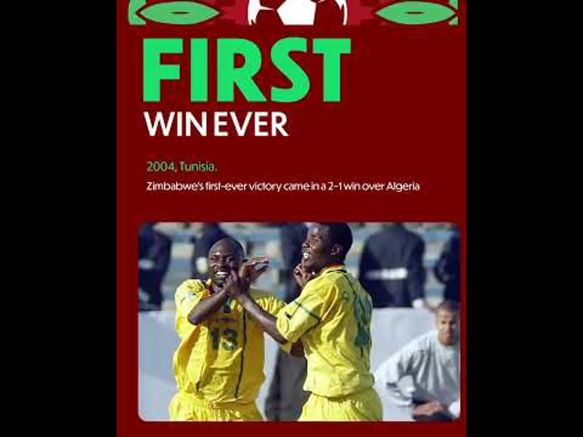 Zimbabwe Team Profile | AFCON 2025