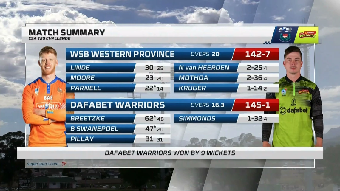 Western Province v Warriors | Match Highlights | SA Cricket CSA T20 Challenge