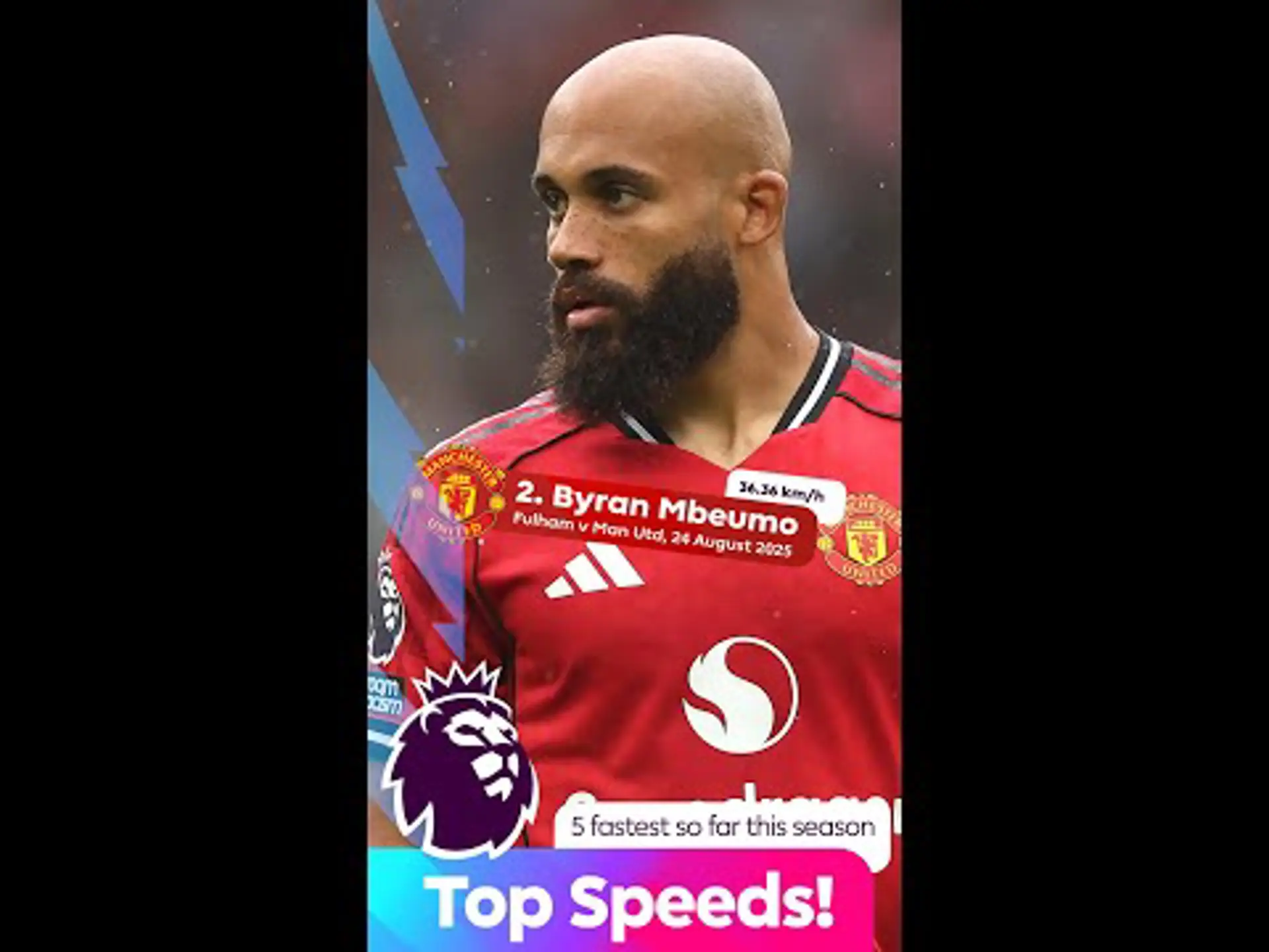 Top 5 fastest speeds in the PL so far this season!