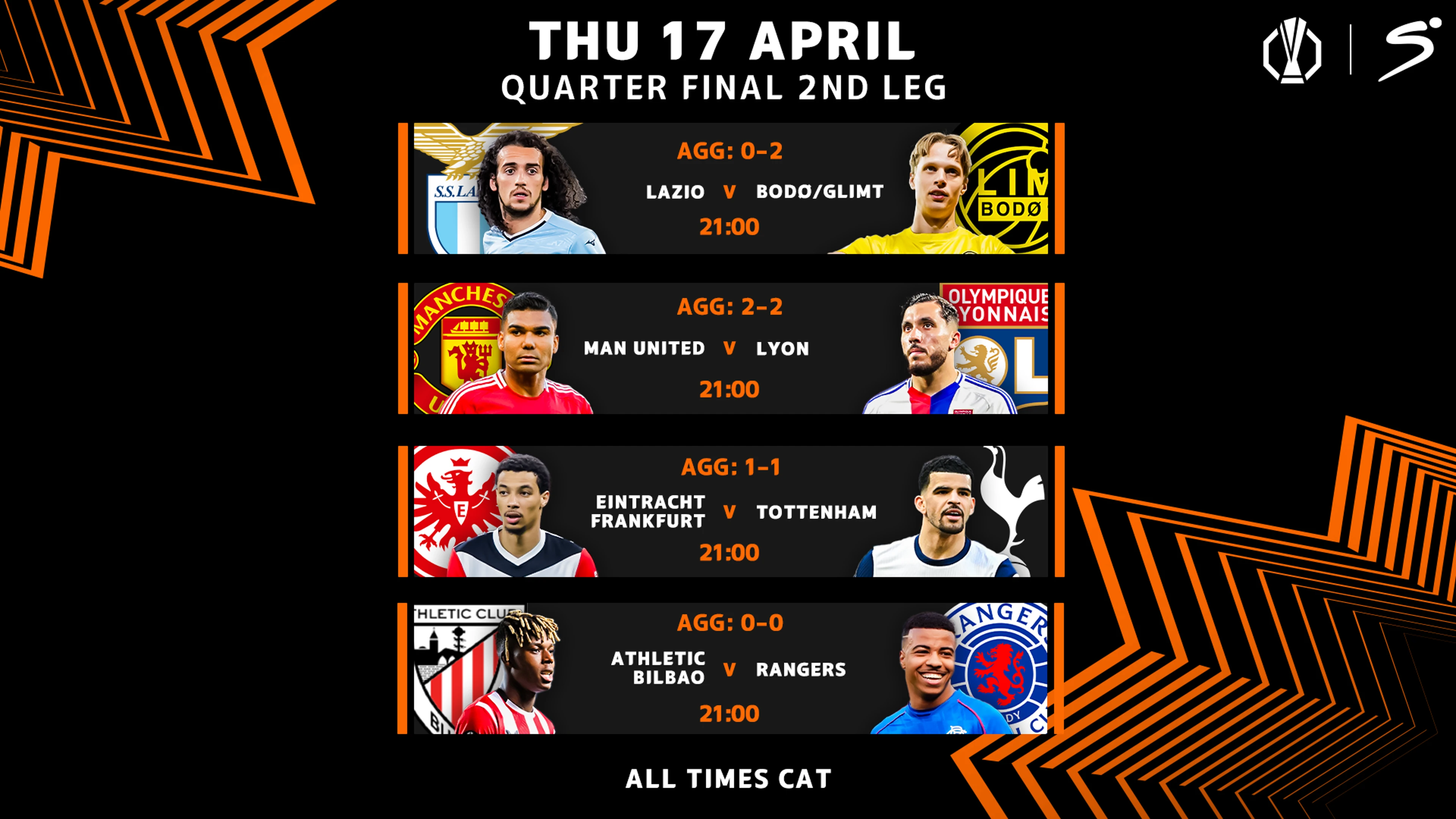 Uefa Europa League quarterfinals: What to look out for in the second legs
