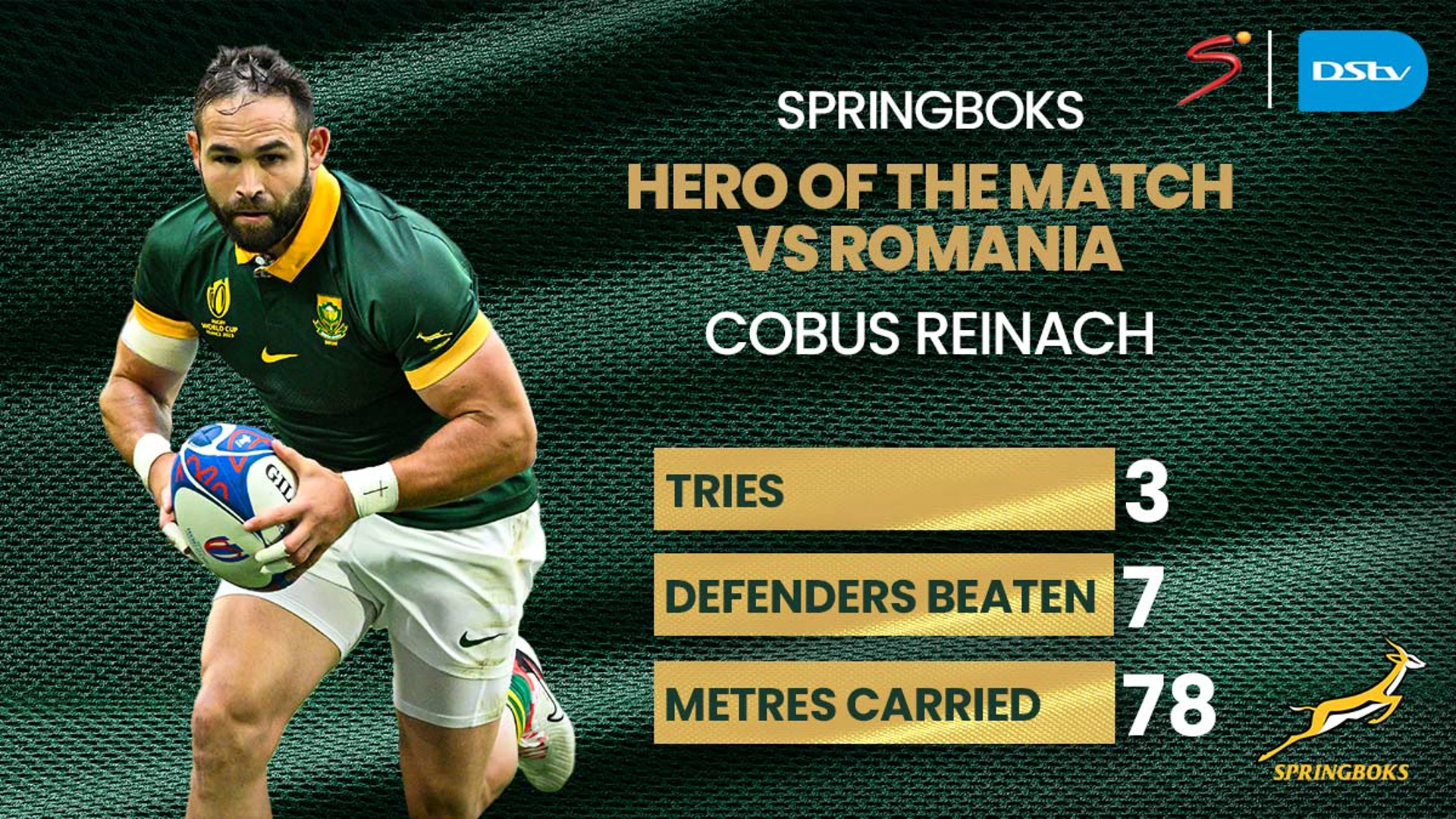 Hero of the week: Cobus Reinach