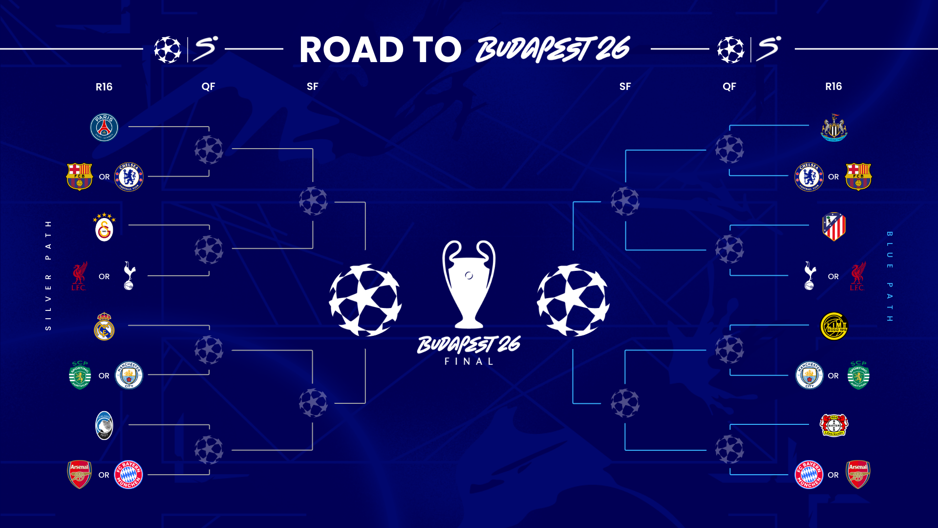 English giants dominate line-up for Champions League last-16 draw