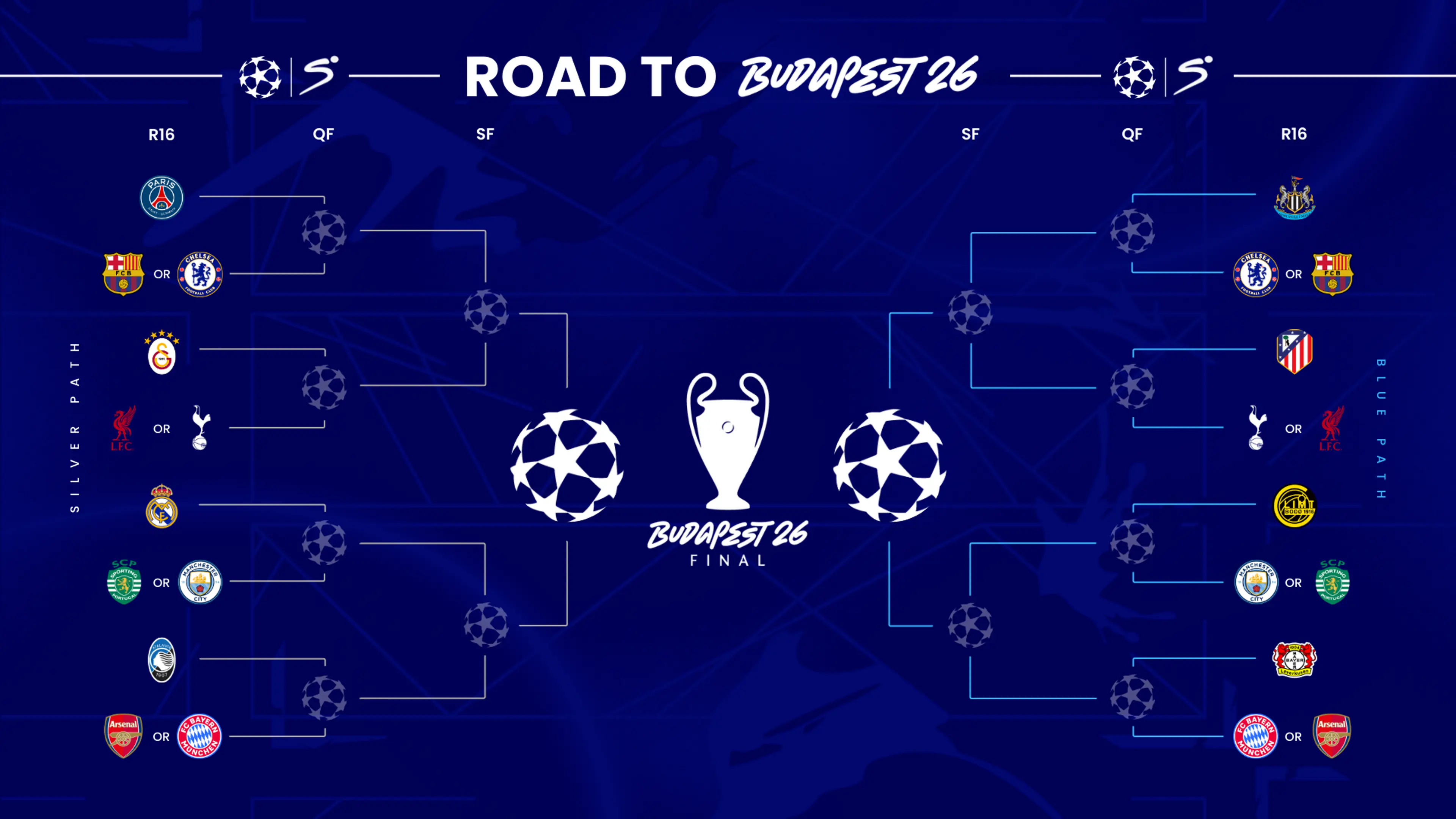 UEFA Champions League Draw: Everything you need to know