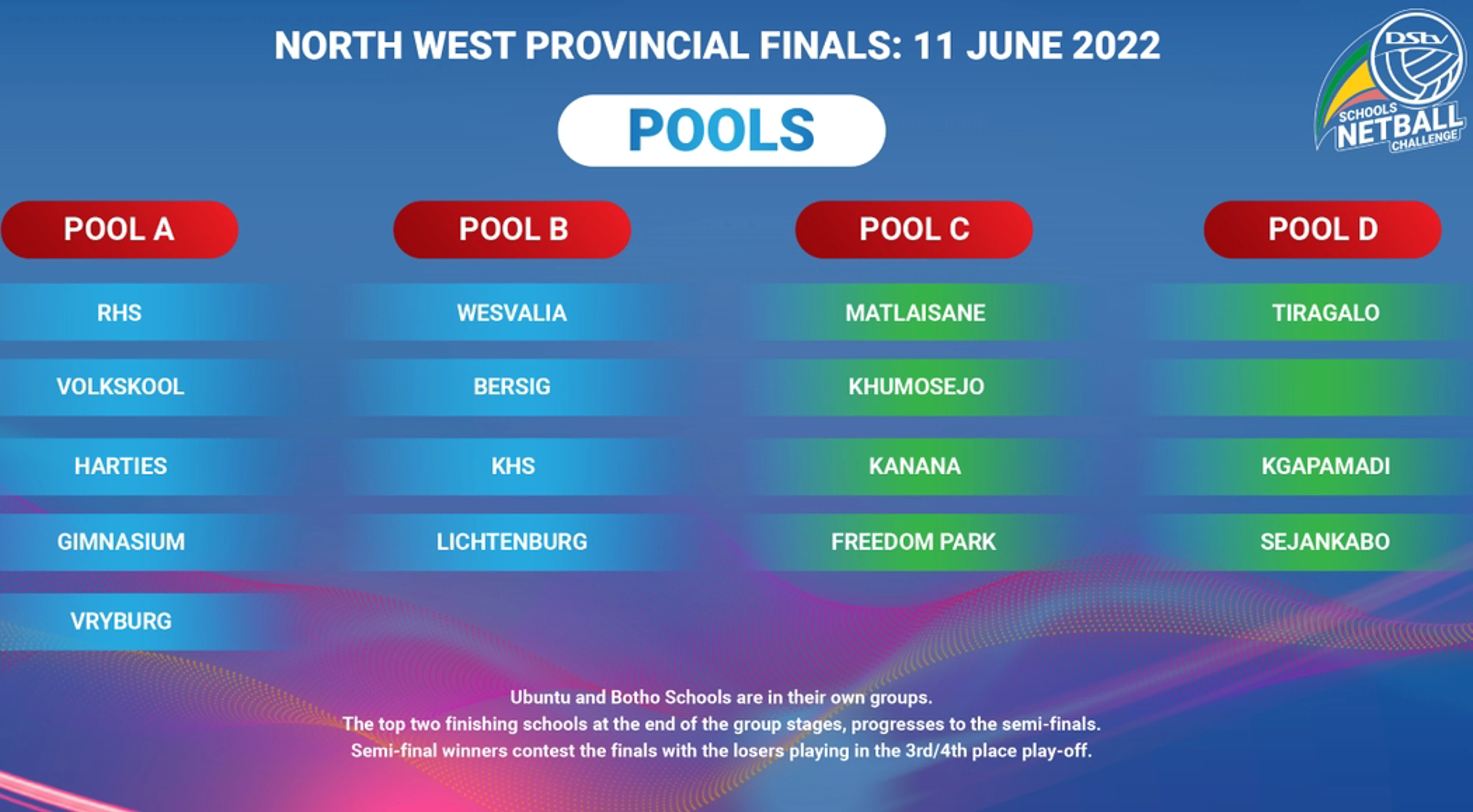 Gimnasium aim to retain DStv Schools Netball Challenge crown