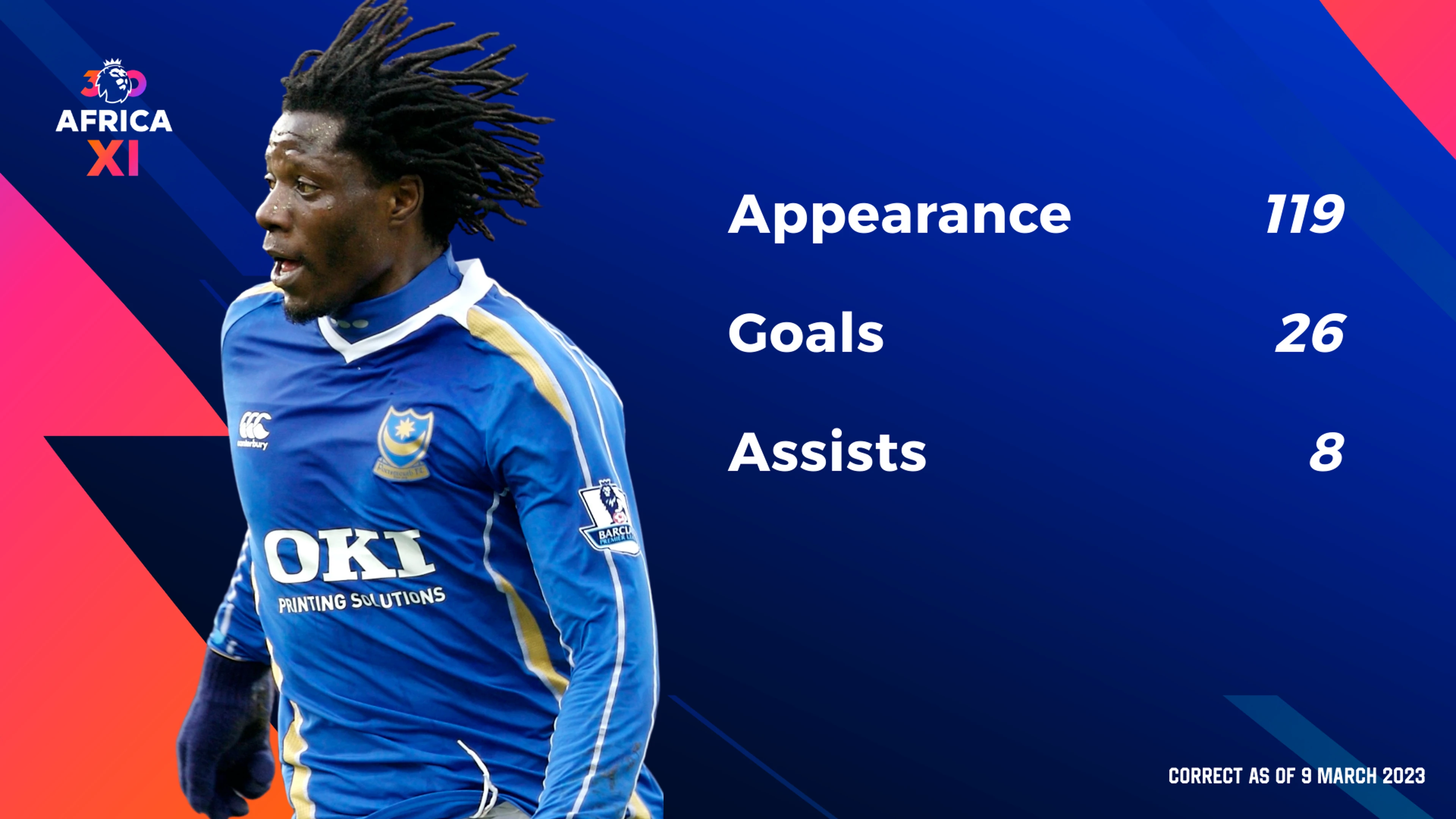 Benjani - The goal poacher