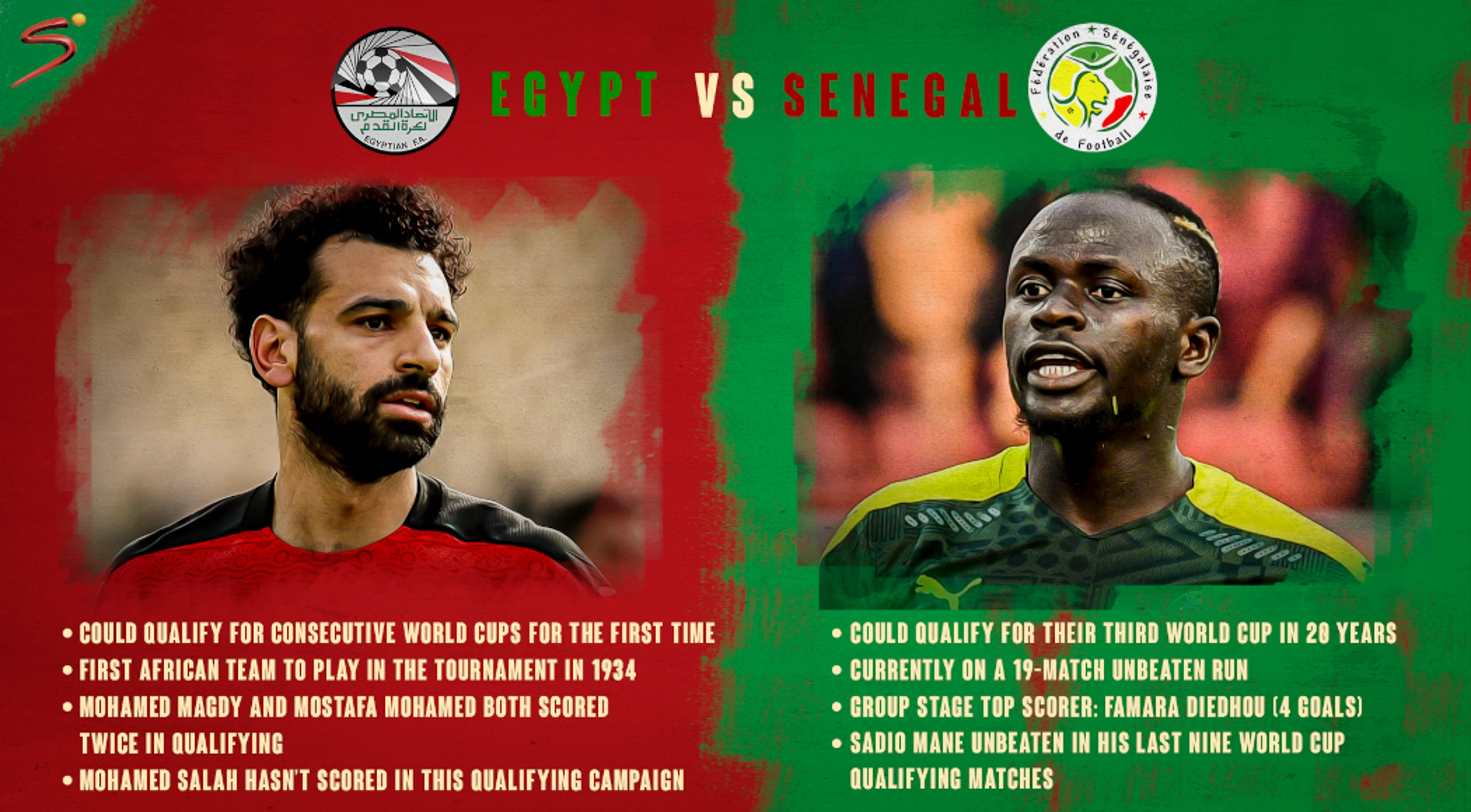 Vengeful Egypt baying for Senegal blood