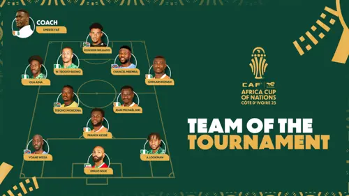 Williams, Mokoena make it into CAF's team of the tournament for AFCON 2023