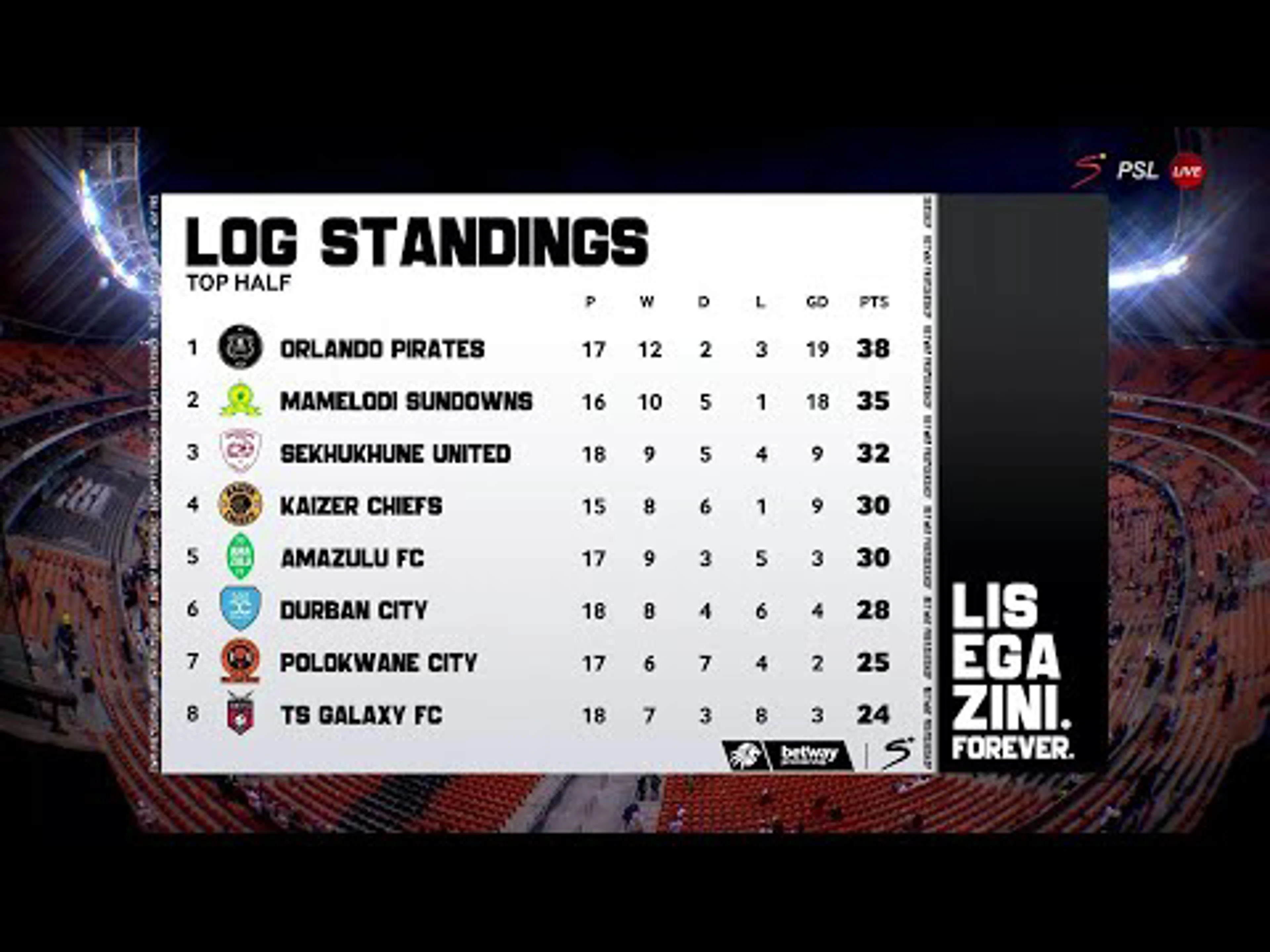 What Sundowns’ Win Over Pirates Means for the Title Race | Expert Analysis