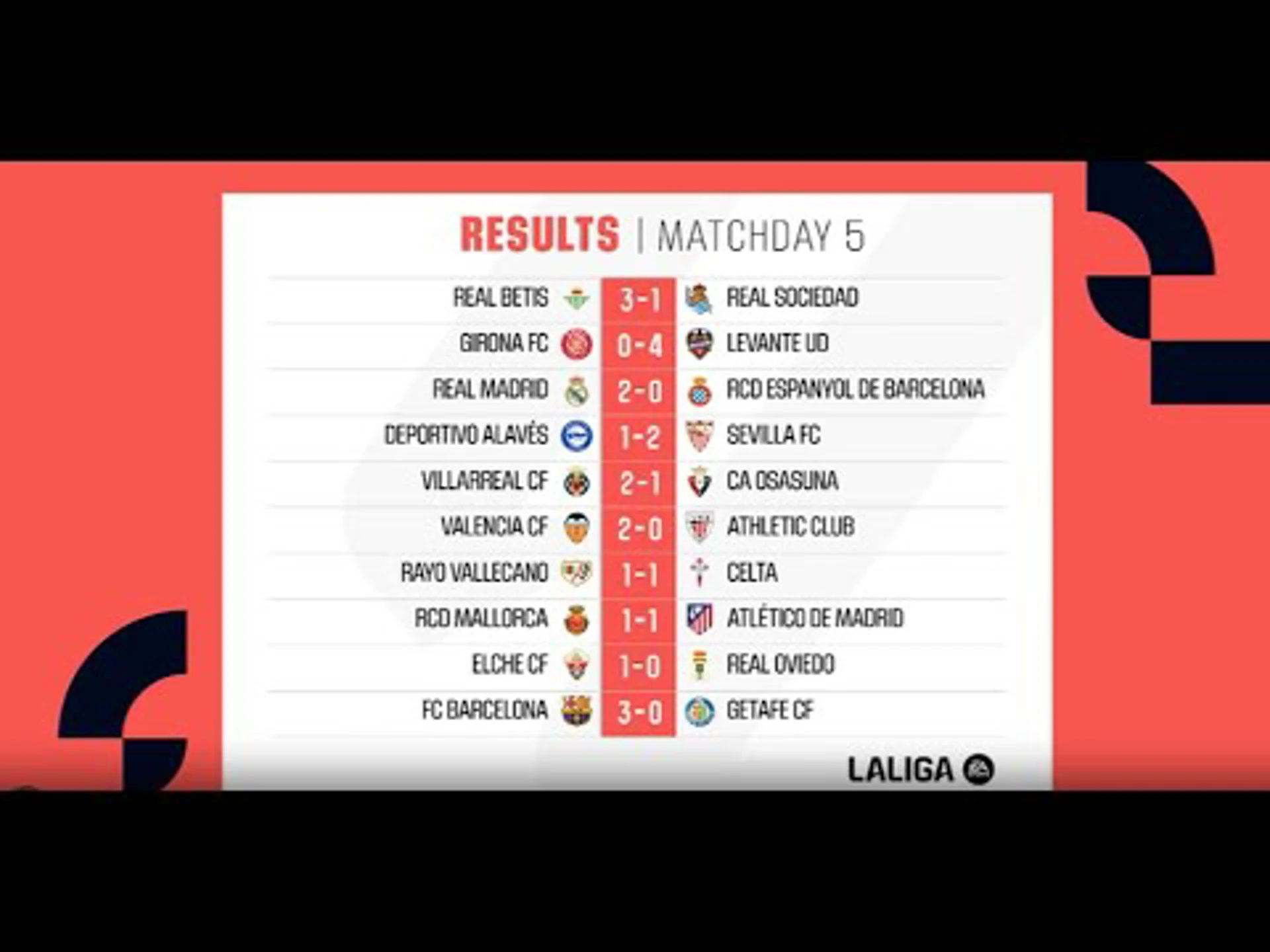 LaLiga Matchday 5: Drama, Goals & Last-Minute Heroics Light Up Spain