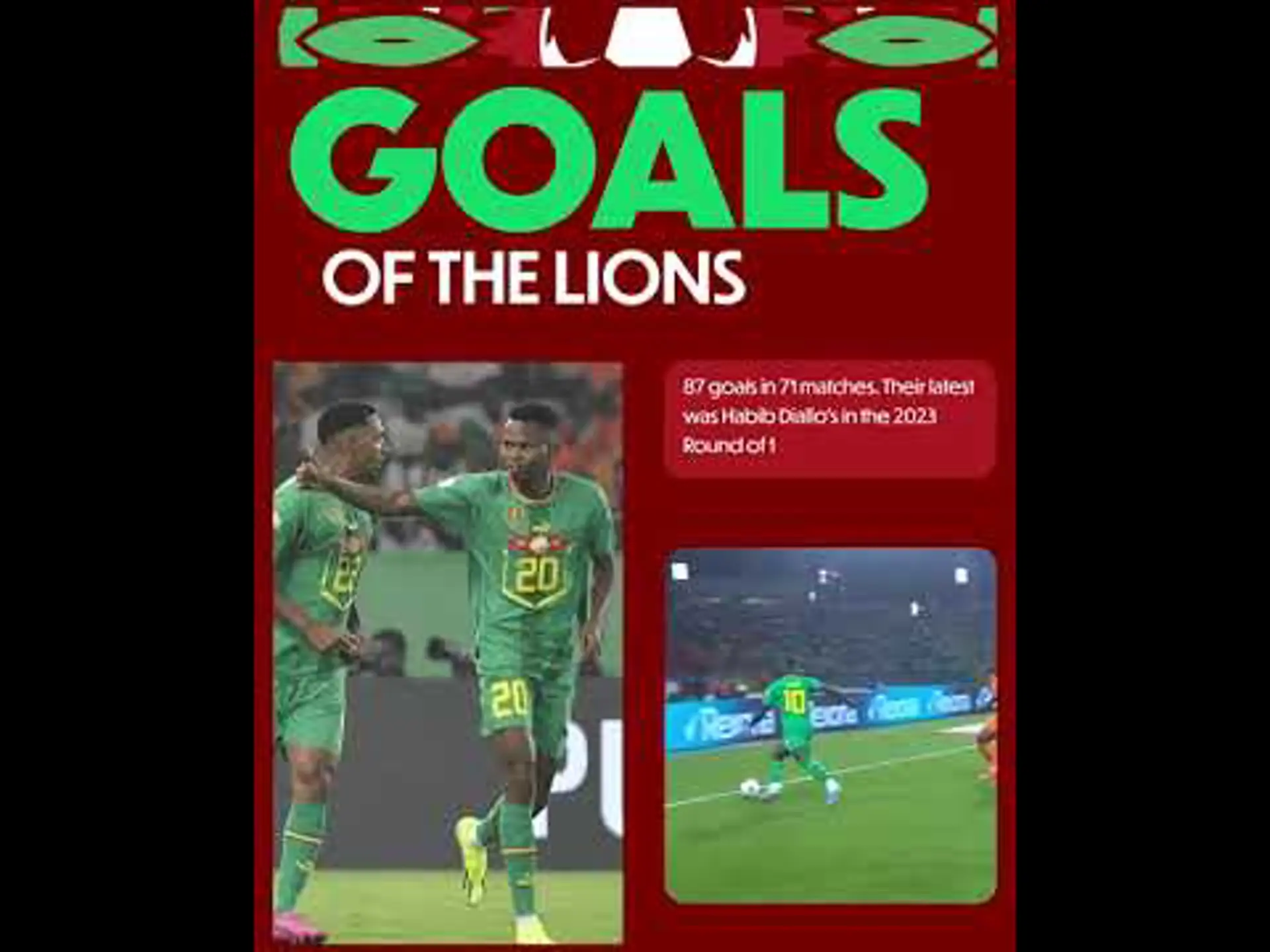 Senegal Team Profile | AFCON 2025