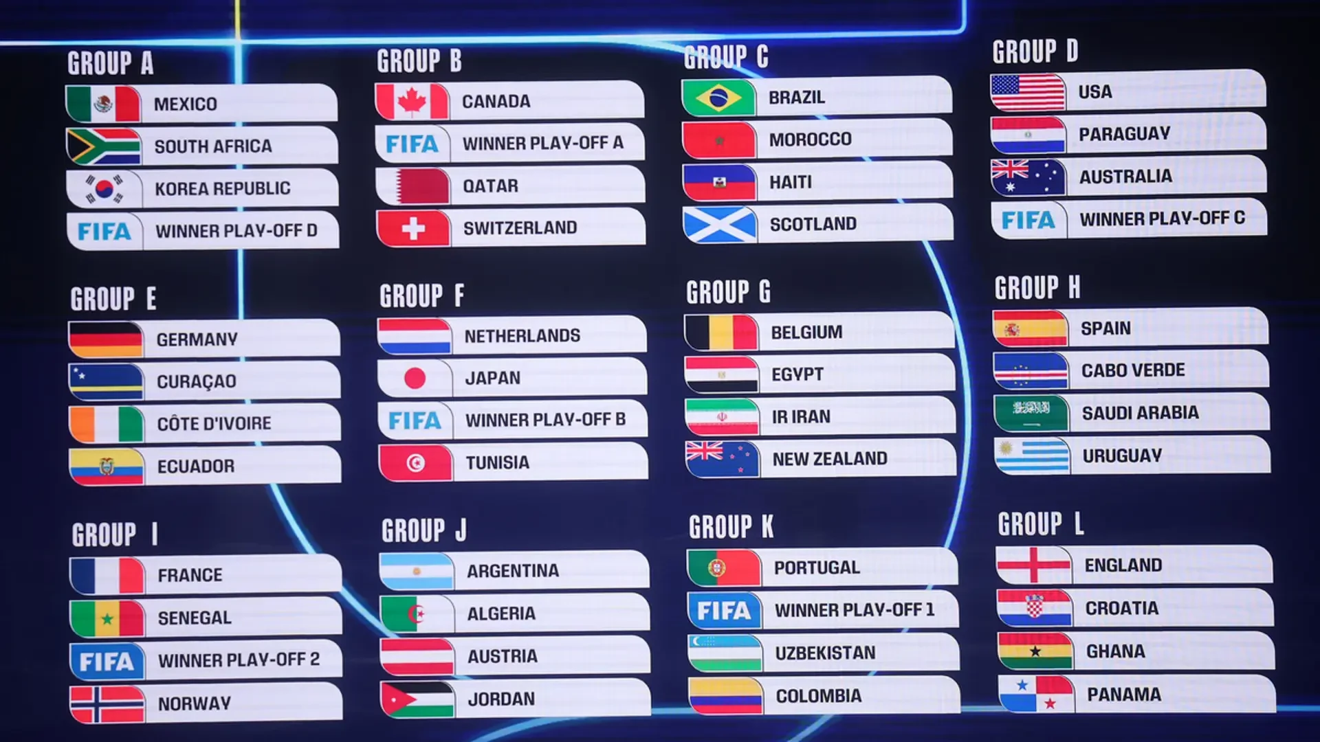 WORLD CUP DRAW: Co-hosts Mexico to face South Africa in opening game