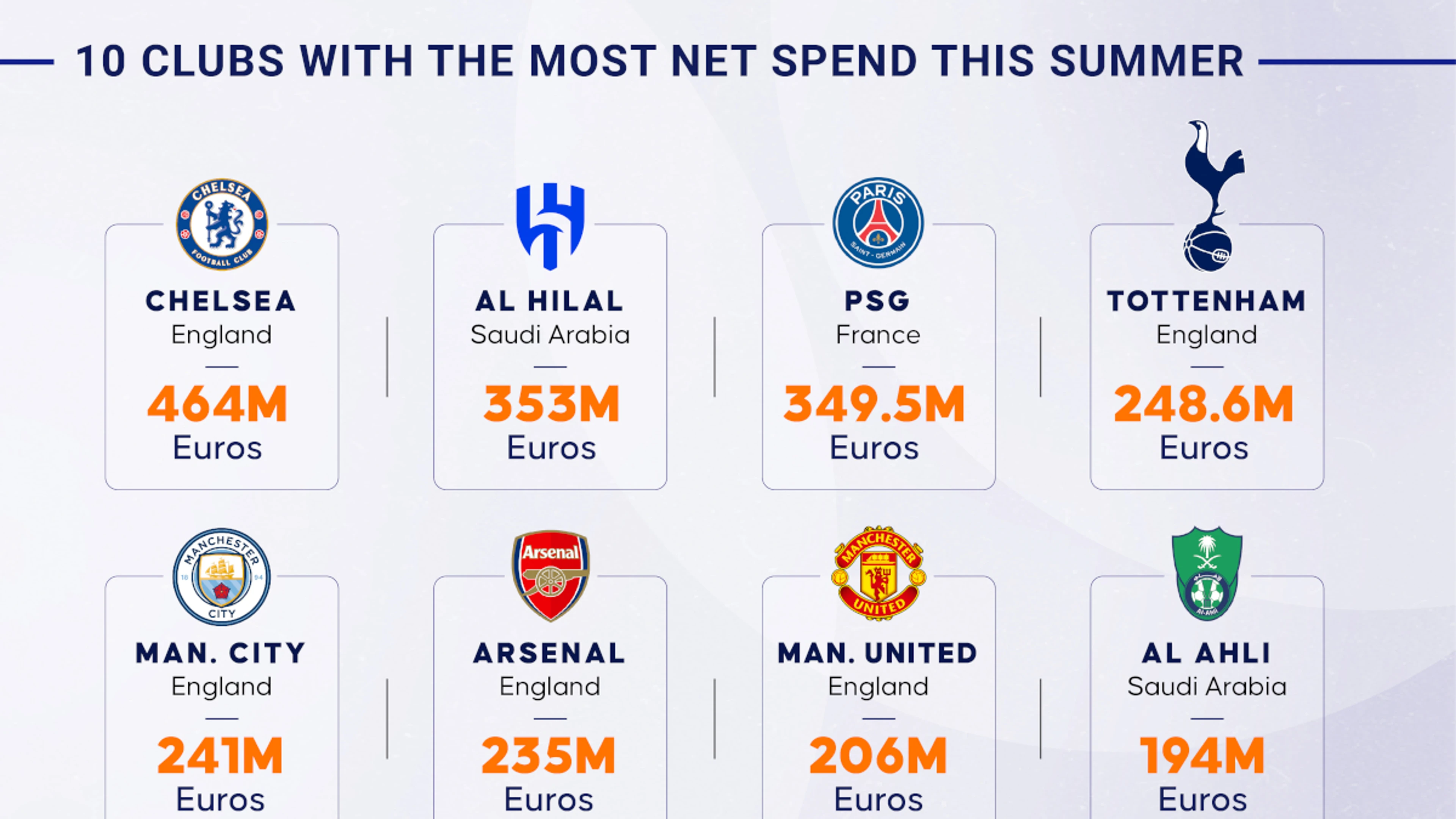 Premier League transfer window: What do big clubs need?
